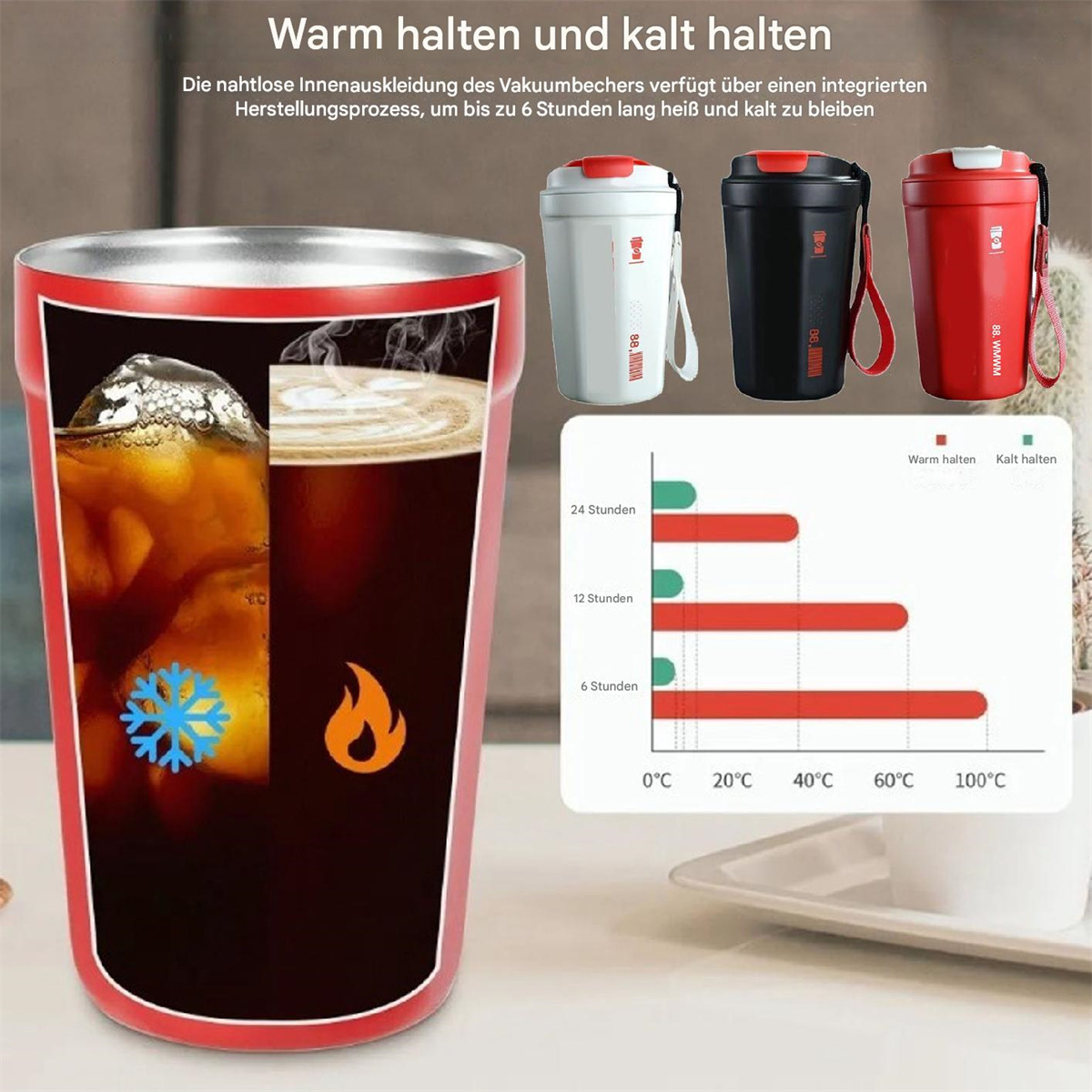 Isolierter Becher-Ausschnitt. Zwei Becher daneben, mit Temperaturdiagramm. Kälte- und Wärmespeicherung wird gezeigt.