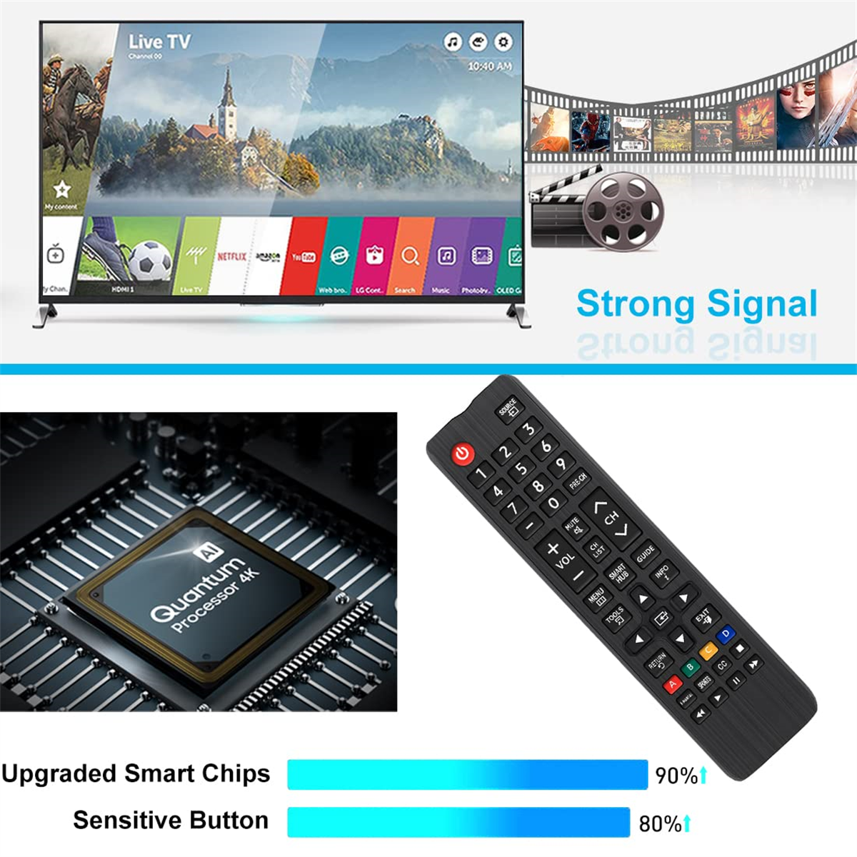 Fernseher mit Inhalten, Prozessorchip und Fernbedienung.