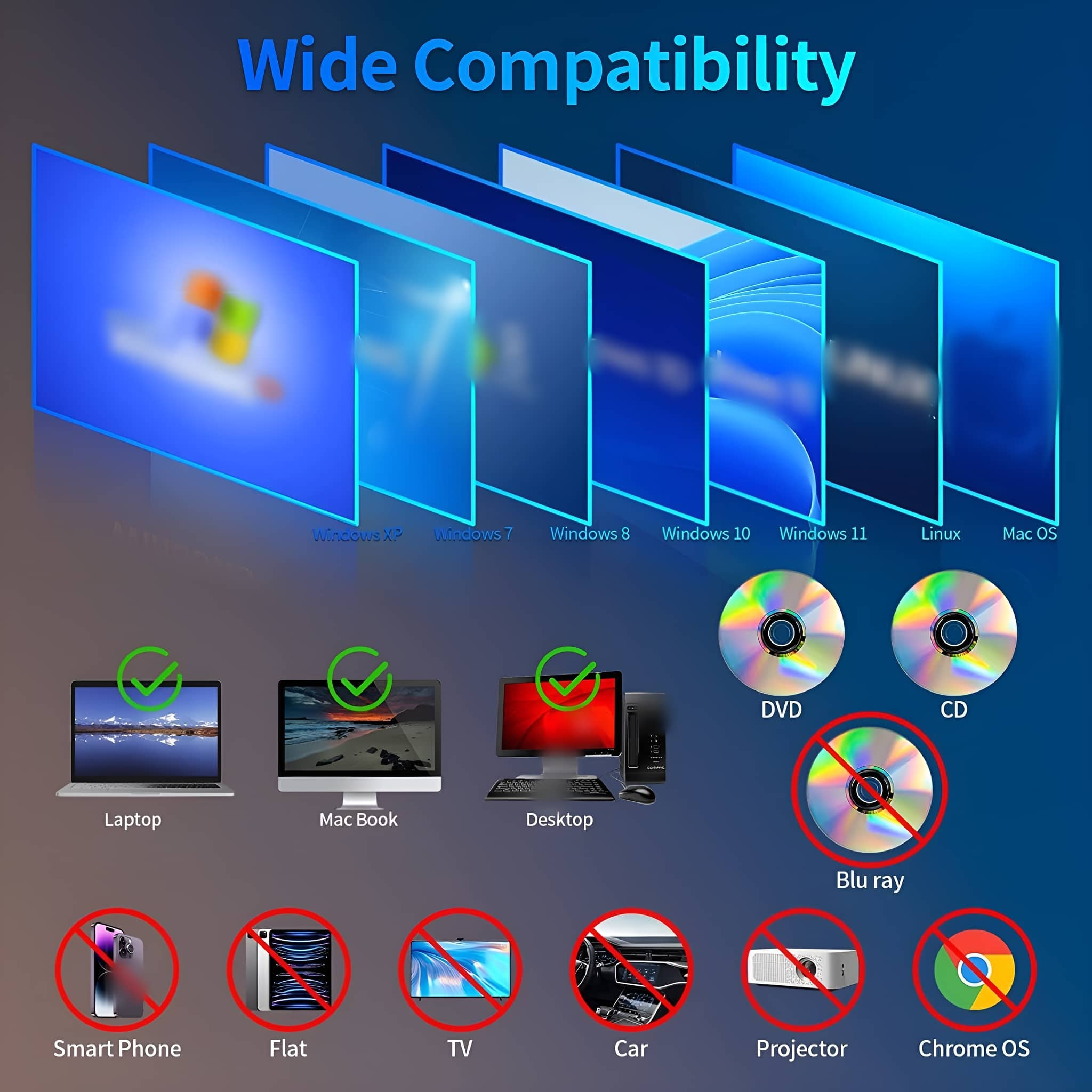 Das Bild zeigt breite Kompatibilität mit Windows XP, 7, 8, 10, 11, Linux und Mac OS. Geräte umfassen Laptop, DVD, CD.