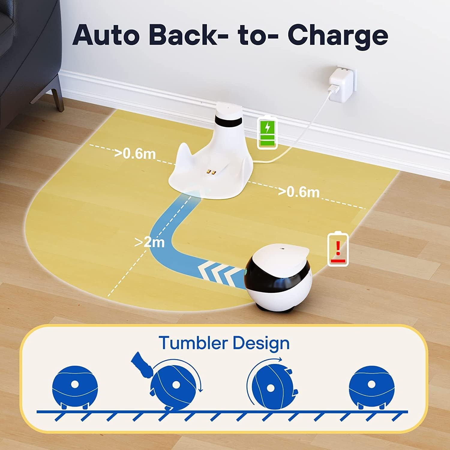 Diagramm, das einen Roboter-Staubsauger beim Aufladen und Bewegen zeigt. Eine Ladestation und ein Roboter-Staubsauger sind dargestellt.