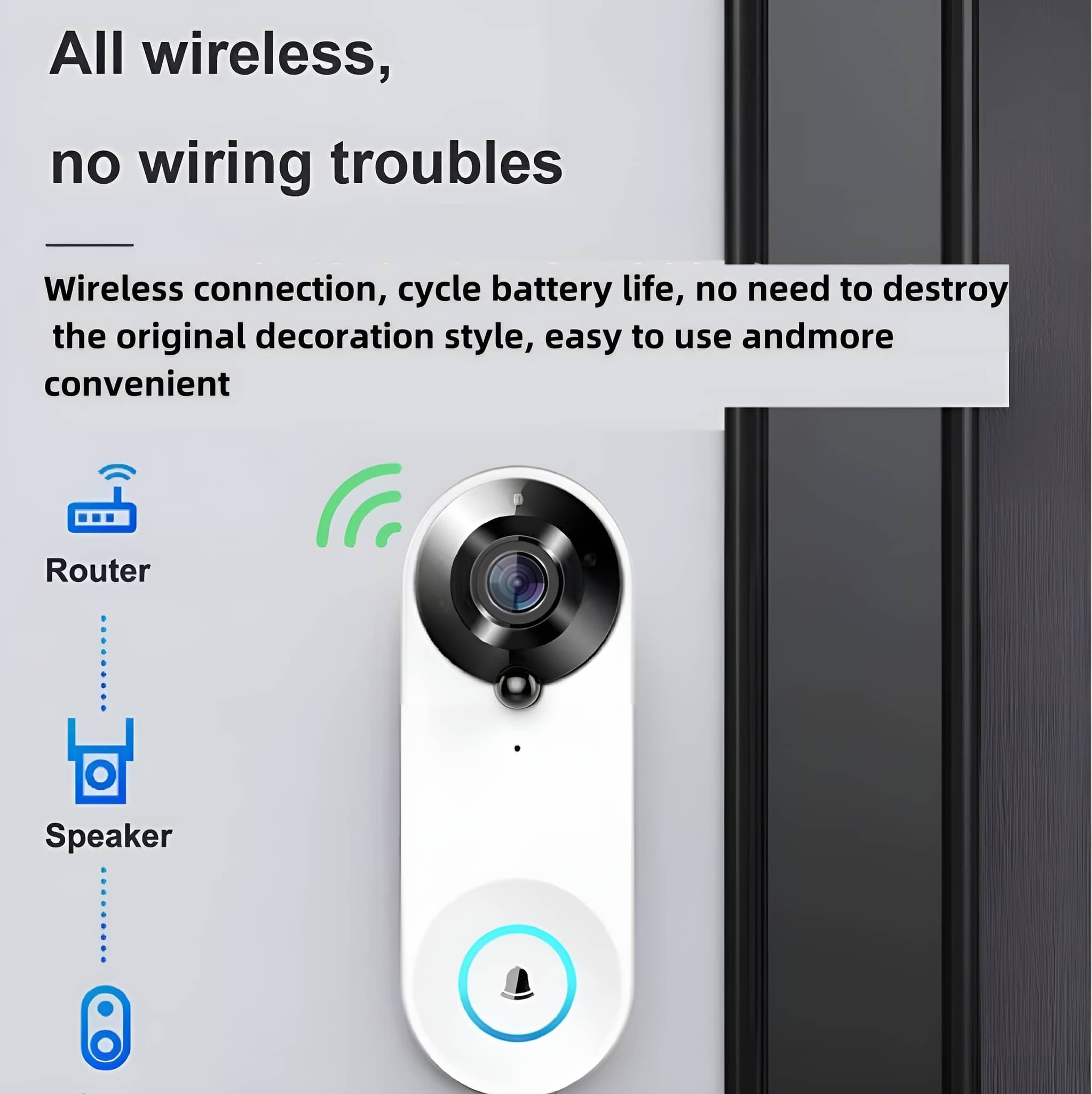 Eine kabellose Türklingel mit Kamera, Router- und Lautsprechersymbolen, alles kabellos.