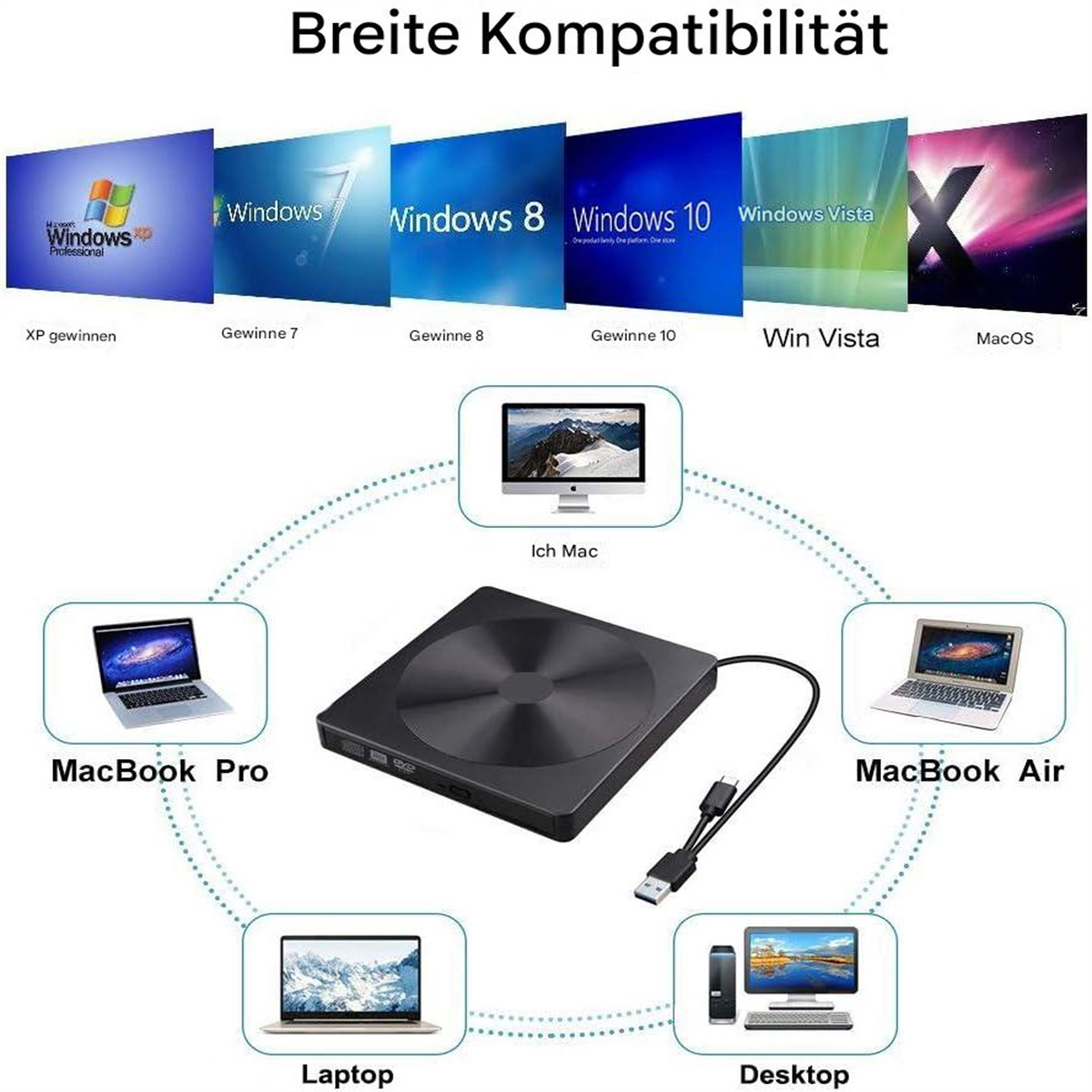 DVD-Laufwerk mit verschiedenen Computertypen. Text über Kompatibilität, weißer Hintergrund.
