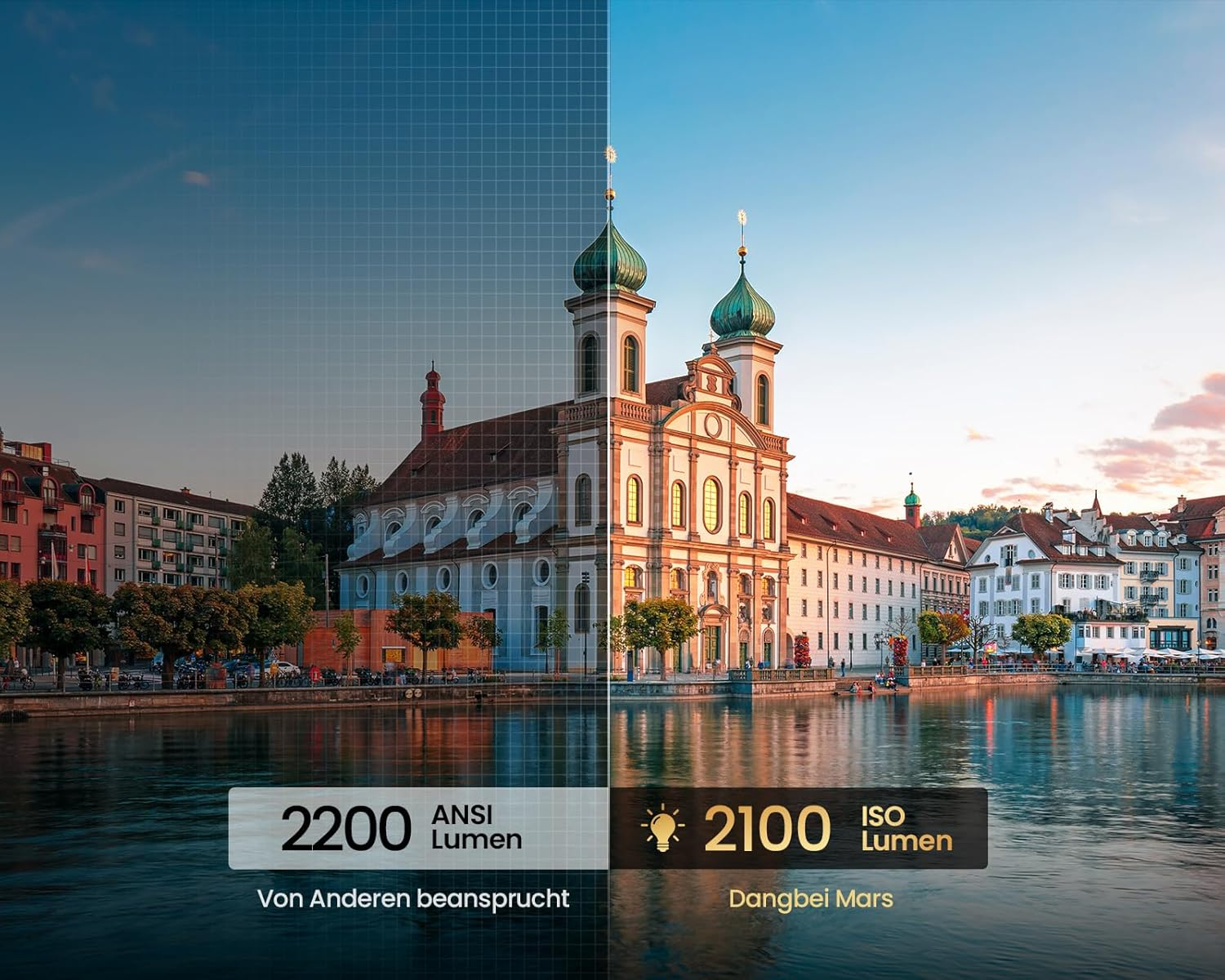 Bild zeigt zwei Ansichten einer Stadt, Lichtvergleich mit Lumenwerten.
