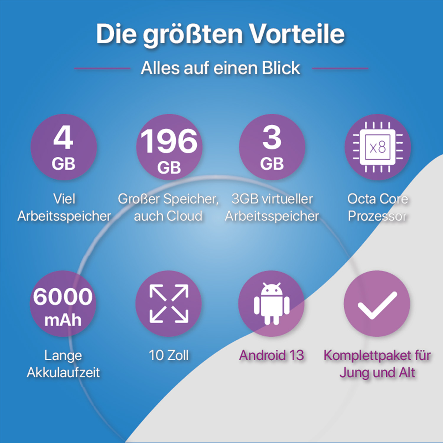 Infografik mit Symbolen und Text. Es hebt Funktionen wie RAM, Speicher, Android 13 und Akkulaufzeit hervor.