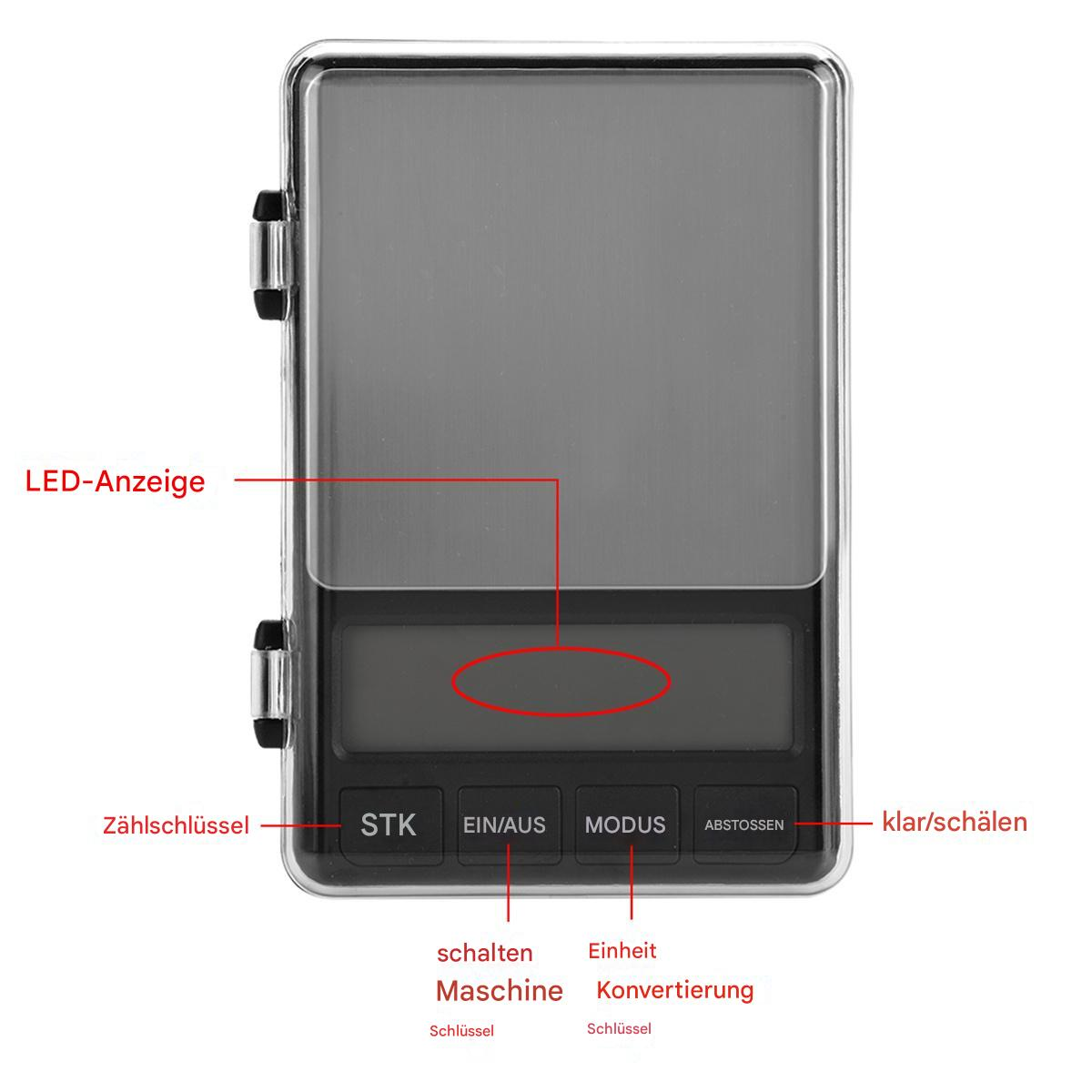 Eine Digitalwaage mit Beschriftungen. Die Waage hat Tasten mit den Bezeichnungen: STK, EIN/AUS, MODUS, ABSTOSSEN und klar/schälen.