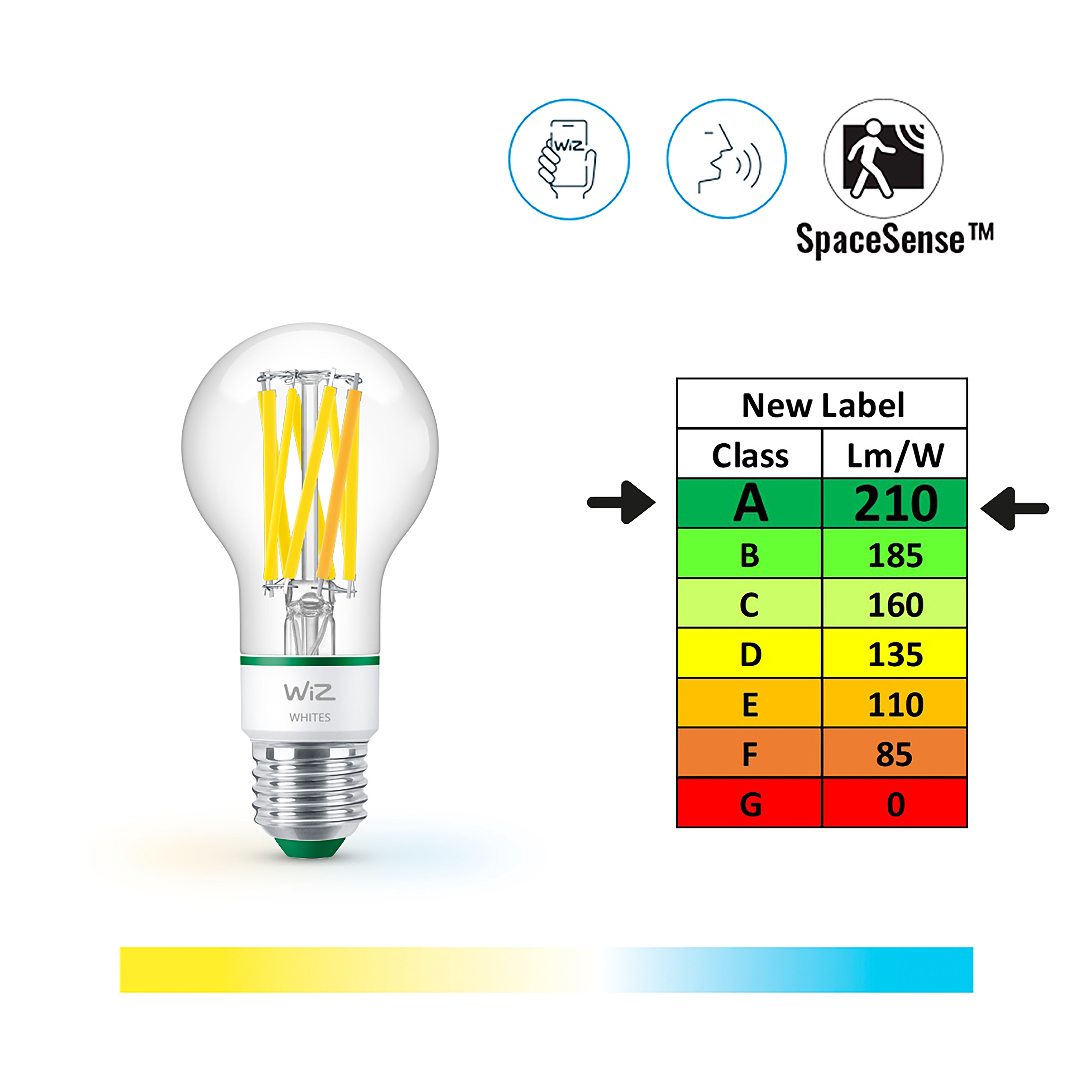 Inteligentna żarówka Wiz, etykieta energetyczna i ikony Wi-Fi, sterowania głosowego i SpaceSense.