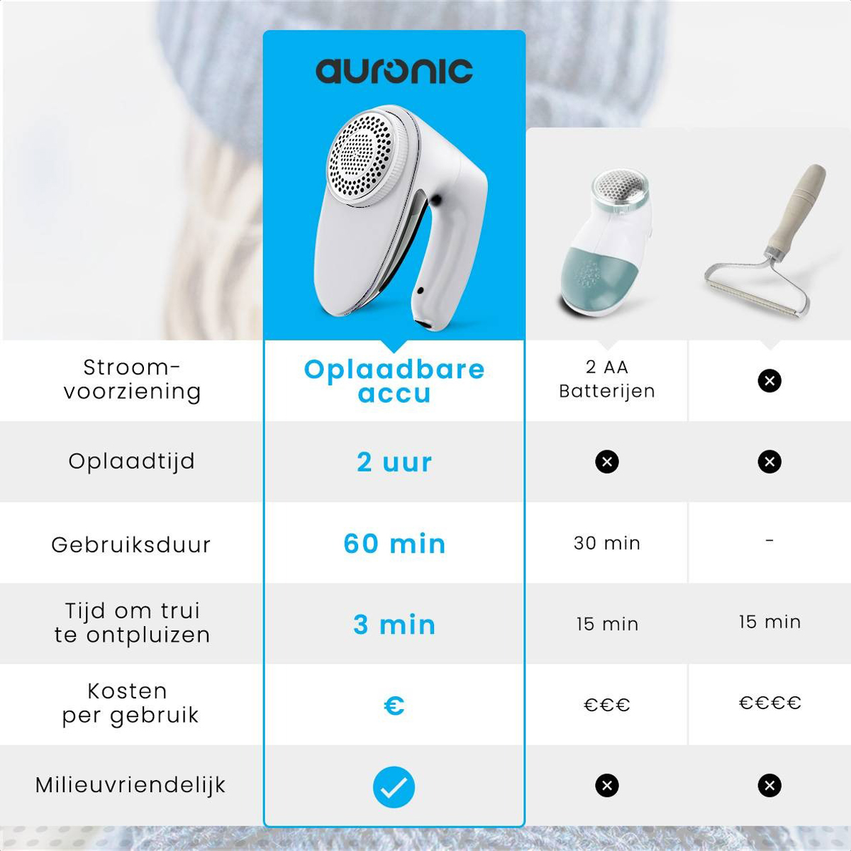 Een witte en blauwe stoffenscheerder, met een vergelijkingstabel van andere tools.