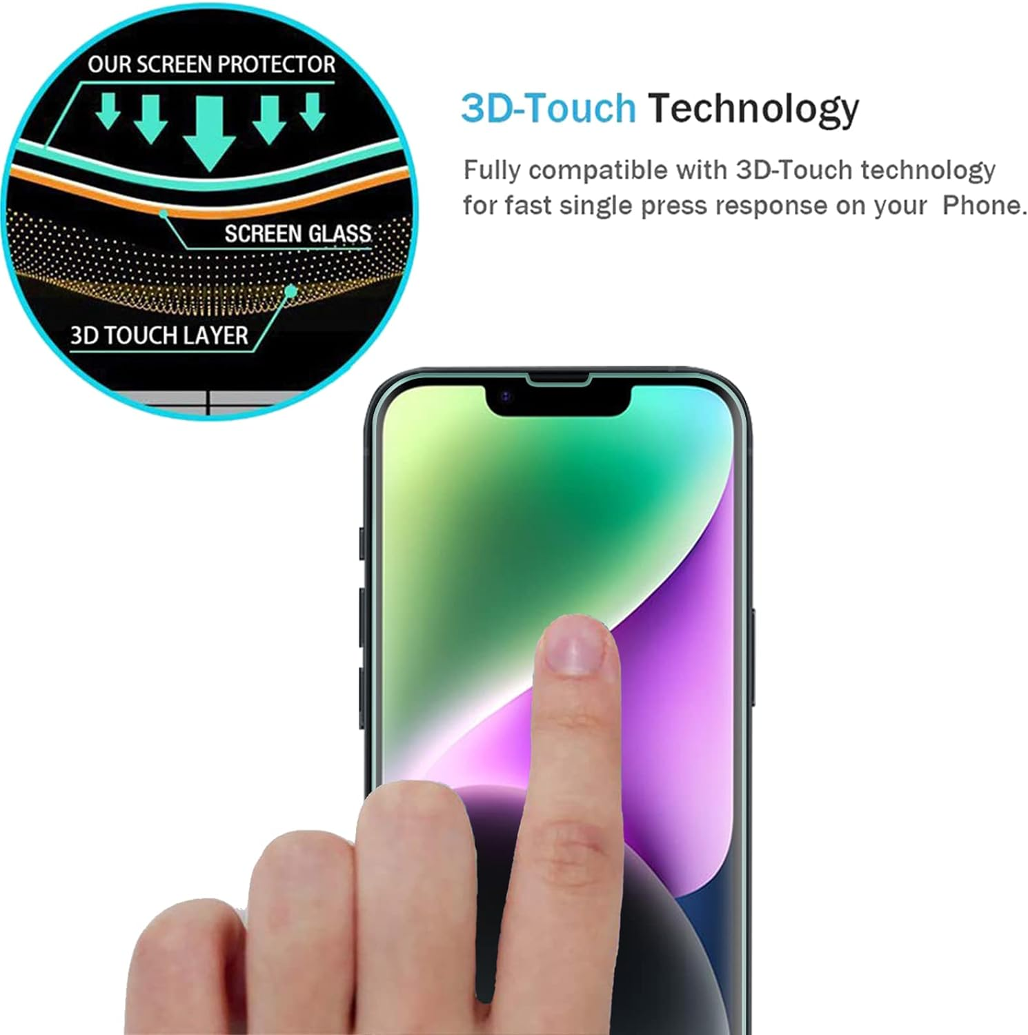 Una mano tocca lo schermo di un telefono. Lo schermo è coperto da una protezione. Un diagramma mostra gli strati.