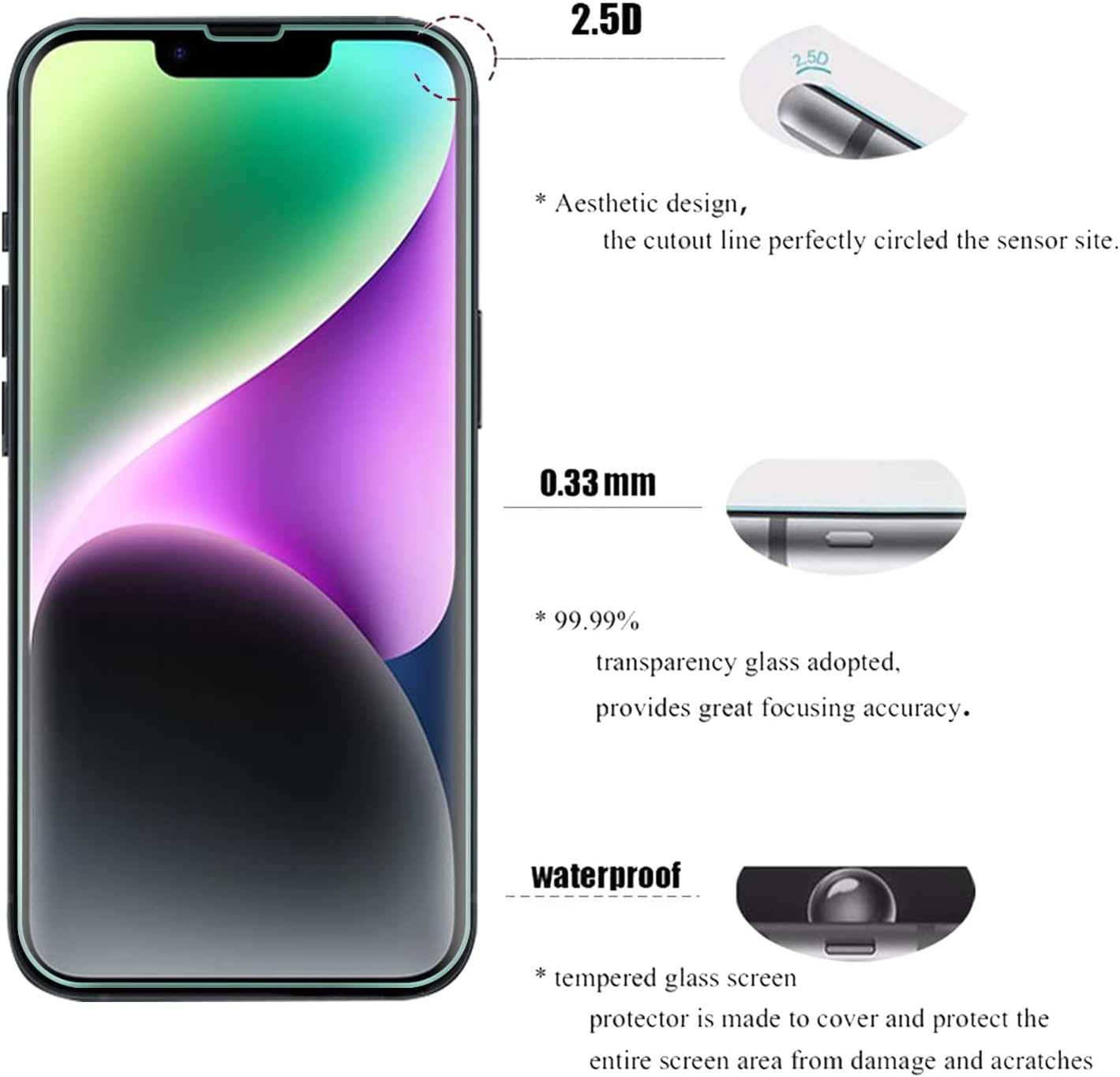 Un telefono con una protezione per lo schermo. Testo e grafica sono sul lato sinistro. Sfondo bianco.