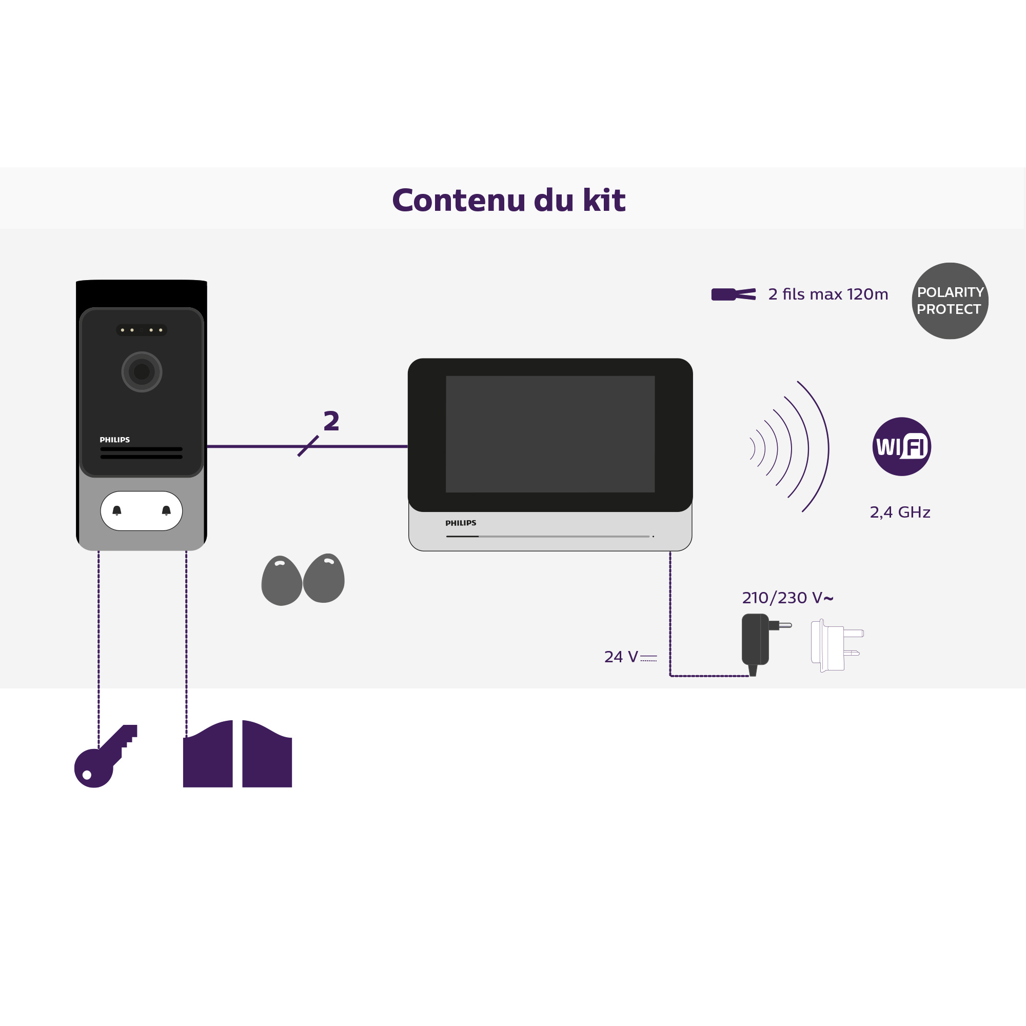 Diagrama que muestra un kit de timbre con un panel de entrada, una pantalla, cables y un enchufe.