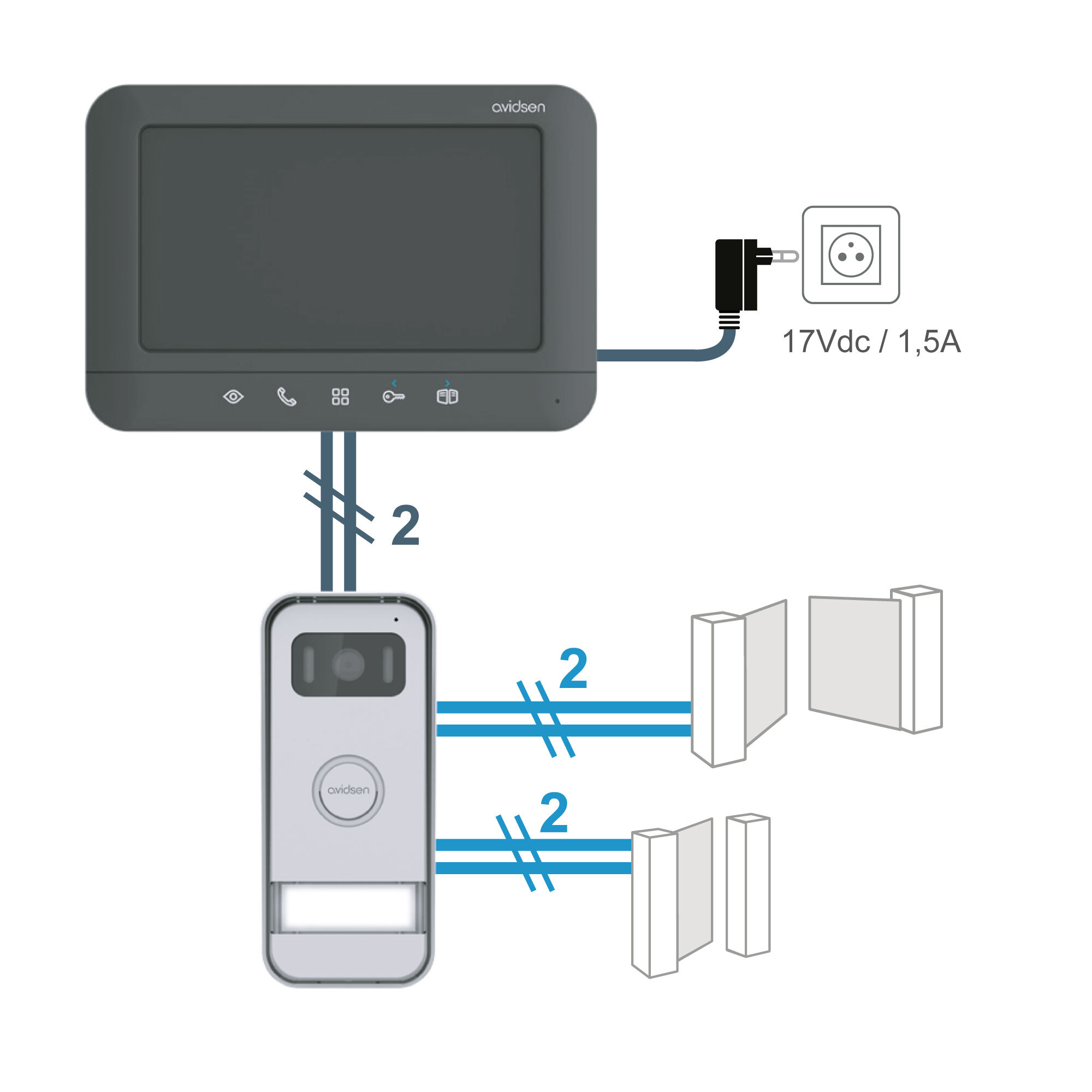 Diagrama que muestra el timbre y el monitor conectados con cables. La fuente de alimentación está conectada.