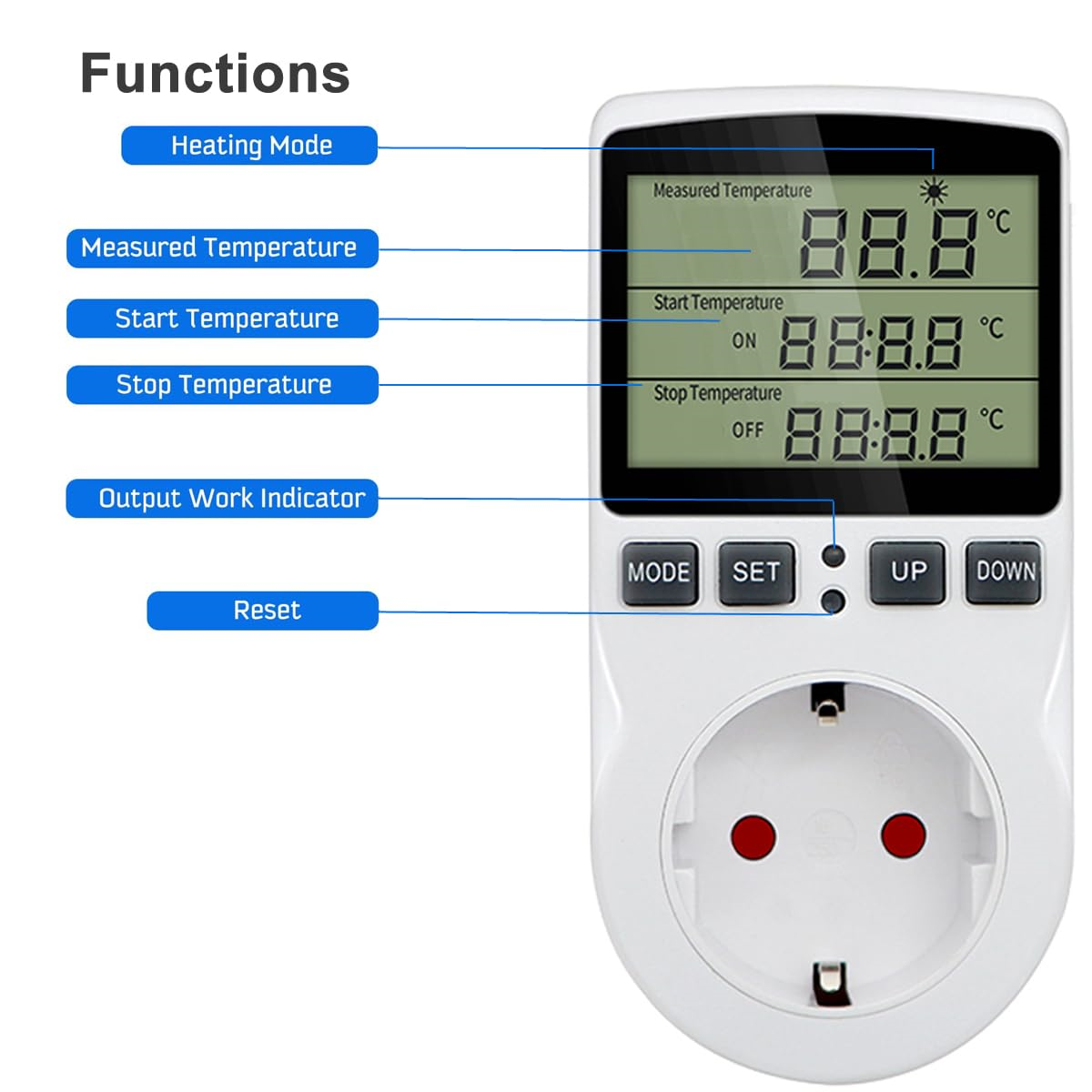 Ein weißes Gerät mit Display, das Temperaturwerte und Einstellungen anzeigt, mit beschrifteten Funktionen.