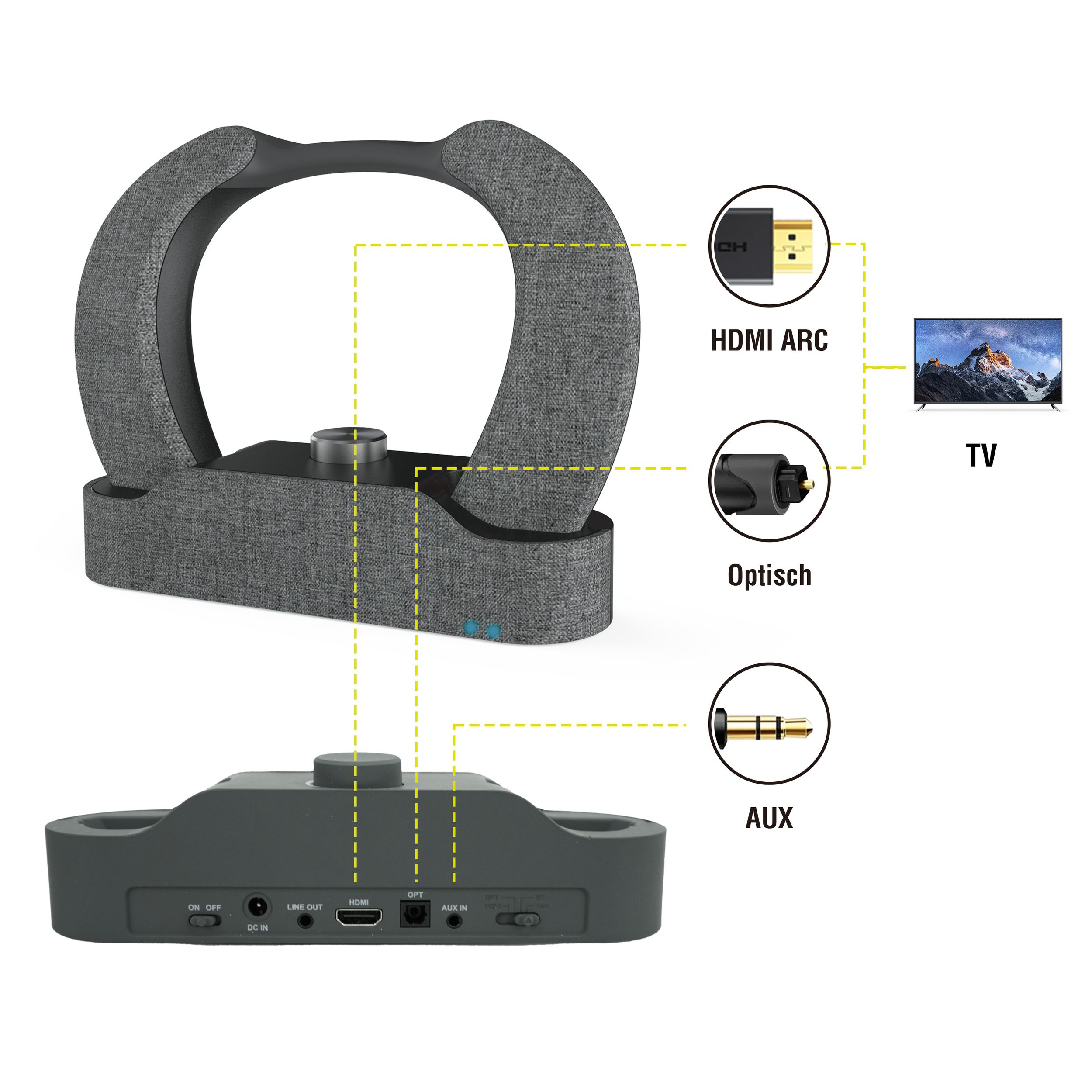 Graue Soundbar mit verschiedenen Anschlussmöglichkeiten: HDMI, optisch, AUX.