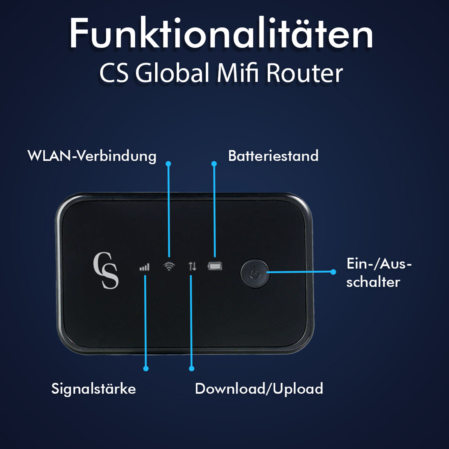 Schwarzer MiFi-Router mit Beschriftungen, die auf Funktionen wie WLAN zeigen.