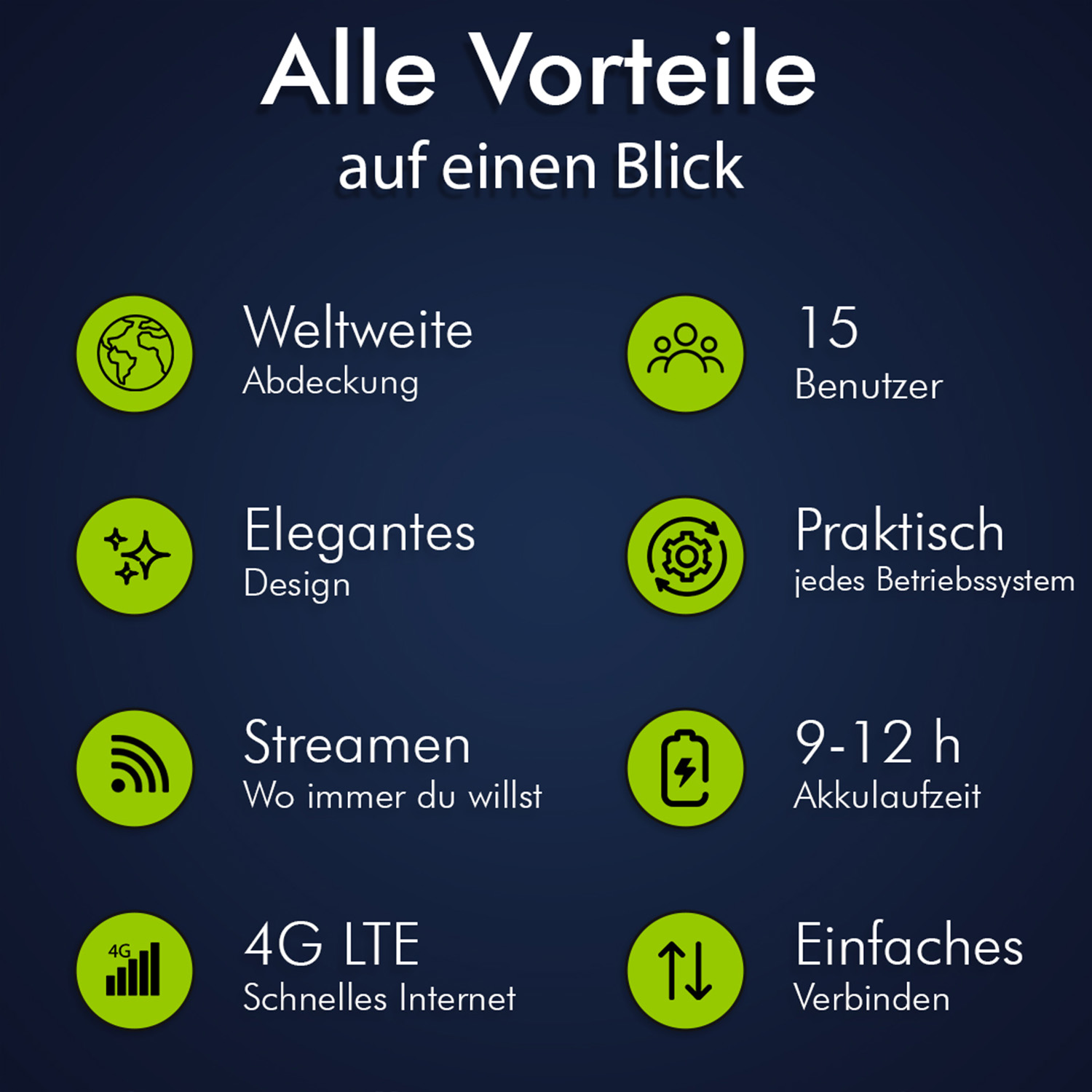 Ein blauer Hintergrund mit Symbolen und Text. Es wirbt für weltweite Abdeckung und mehr.