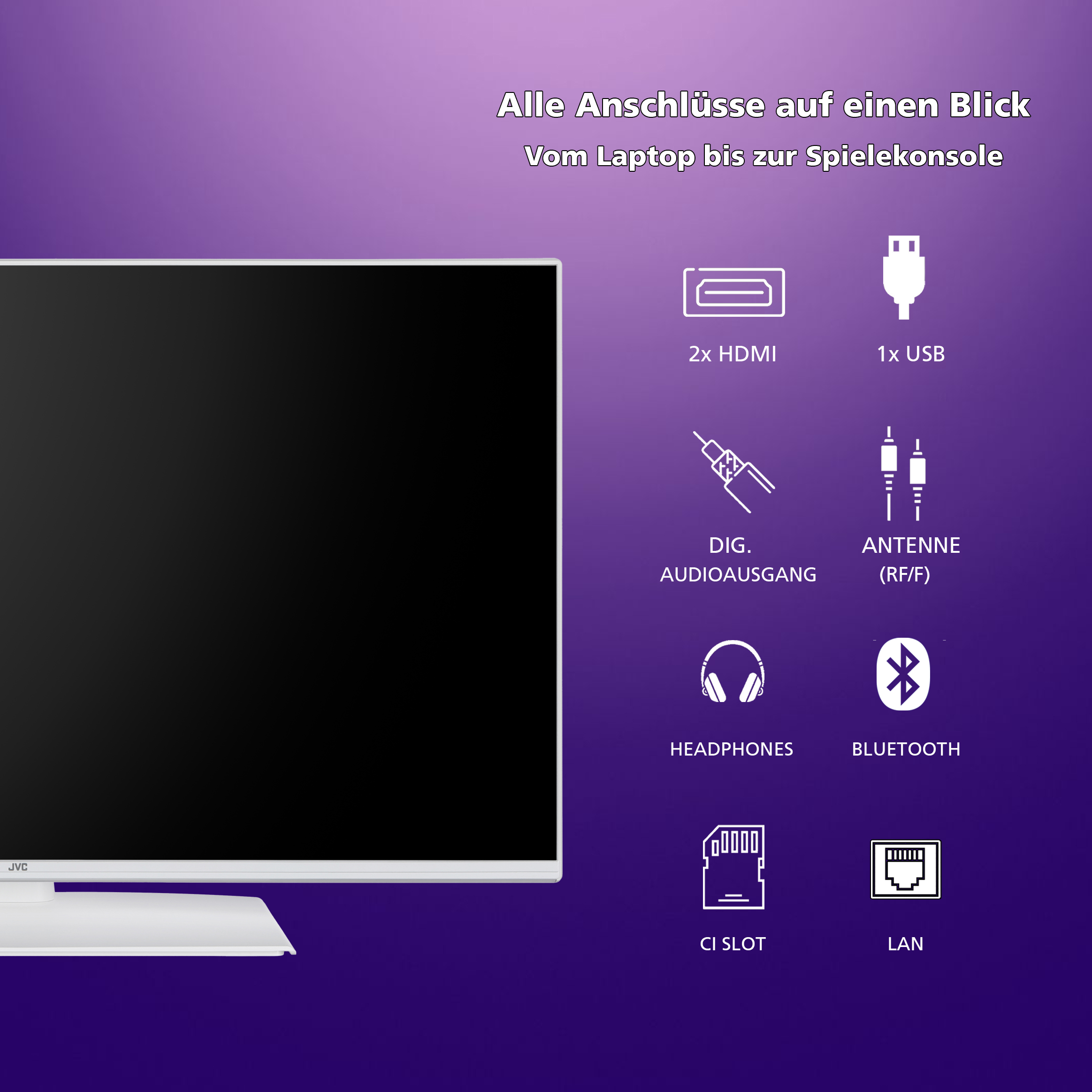 Ein Fernsehbildschirm und verschiedene Anschlussports werden angezeigt. Zu den Ports gehören HDMI, USB und andere.