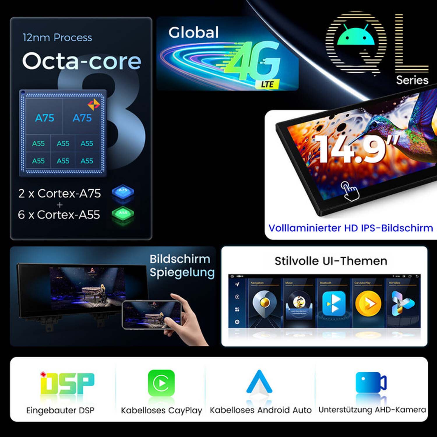 Infografika o tablecie: procesor Octa-core, 4G LTE, wyświetlacz 14,9", motywy interfejsu użytkownika i inne funkcje.