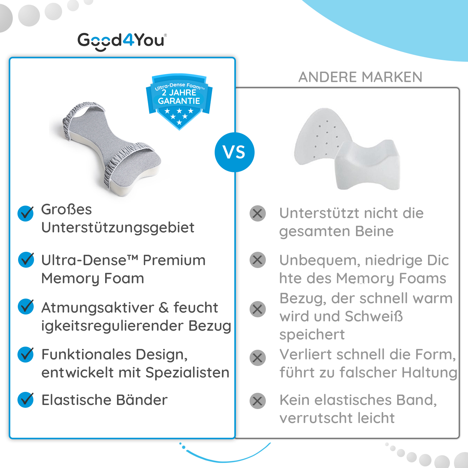Vergleich von zwei Memory-Foam-Kissen. Eines ist grau, das andere weiß. Text beschreibt Merkmale.