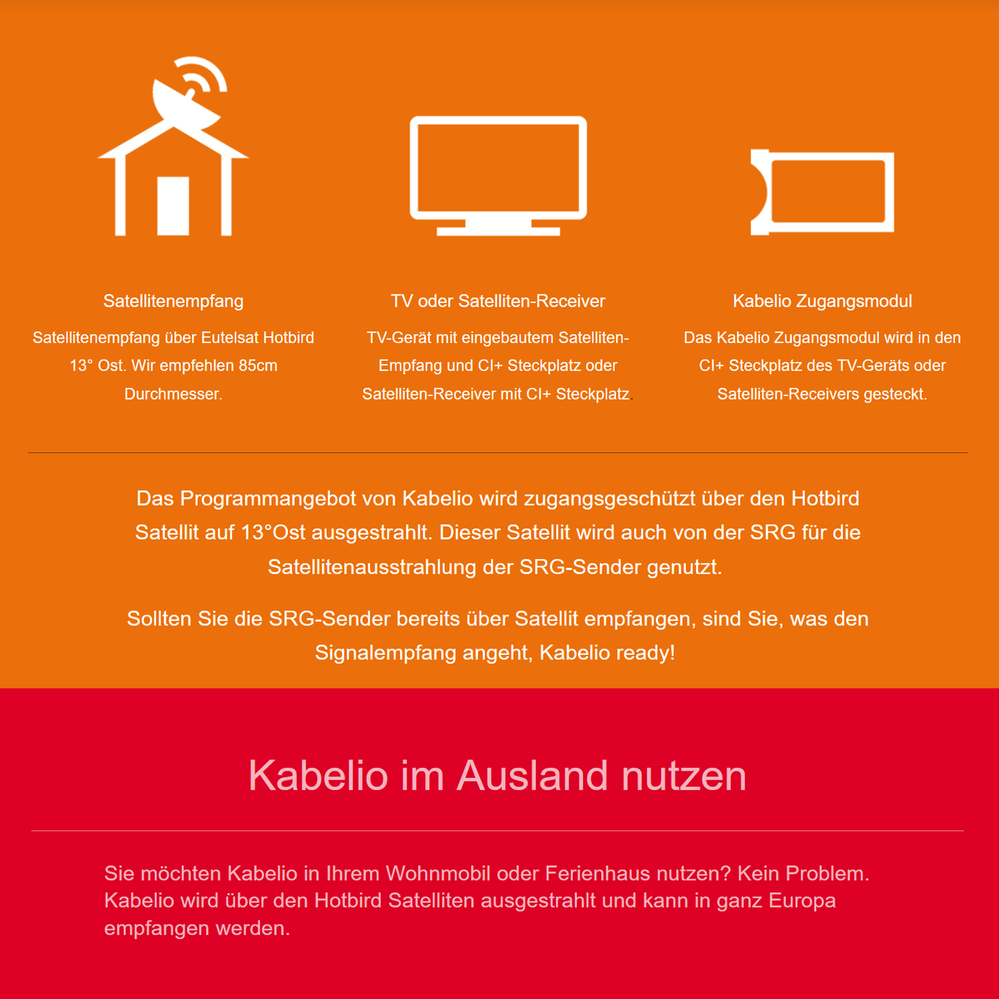 Informative Grafik mit drei Symbolen: Satellitenschüssel, TV und Zugangsmodul. Text erklärt ihre Funktionen.
