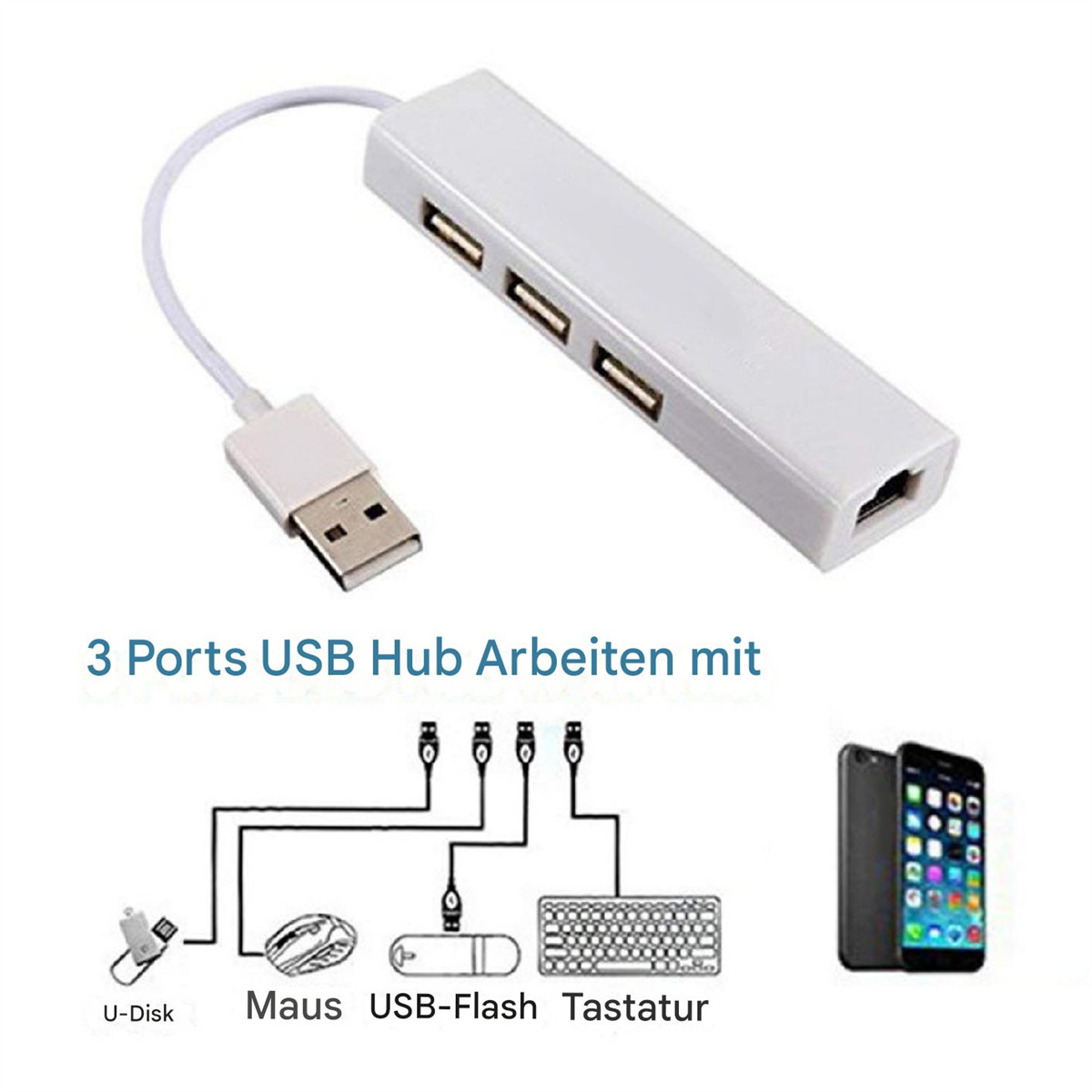 Ein weißer USB-Hub mit drei Anschlüssen, verbunden mit einem USB-Stecker, zusammen mit einem Diagramm der angeschlossenen Geräte.
