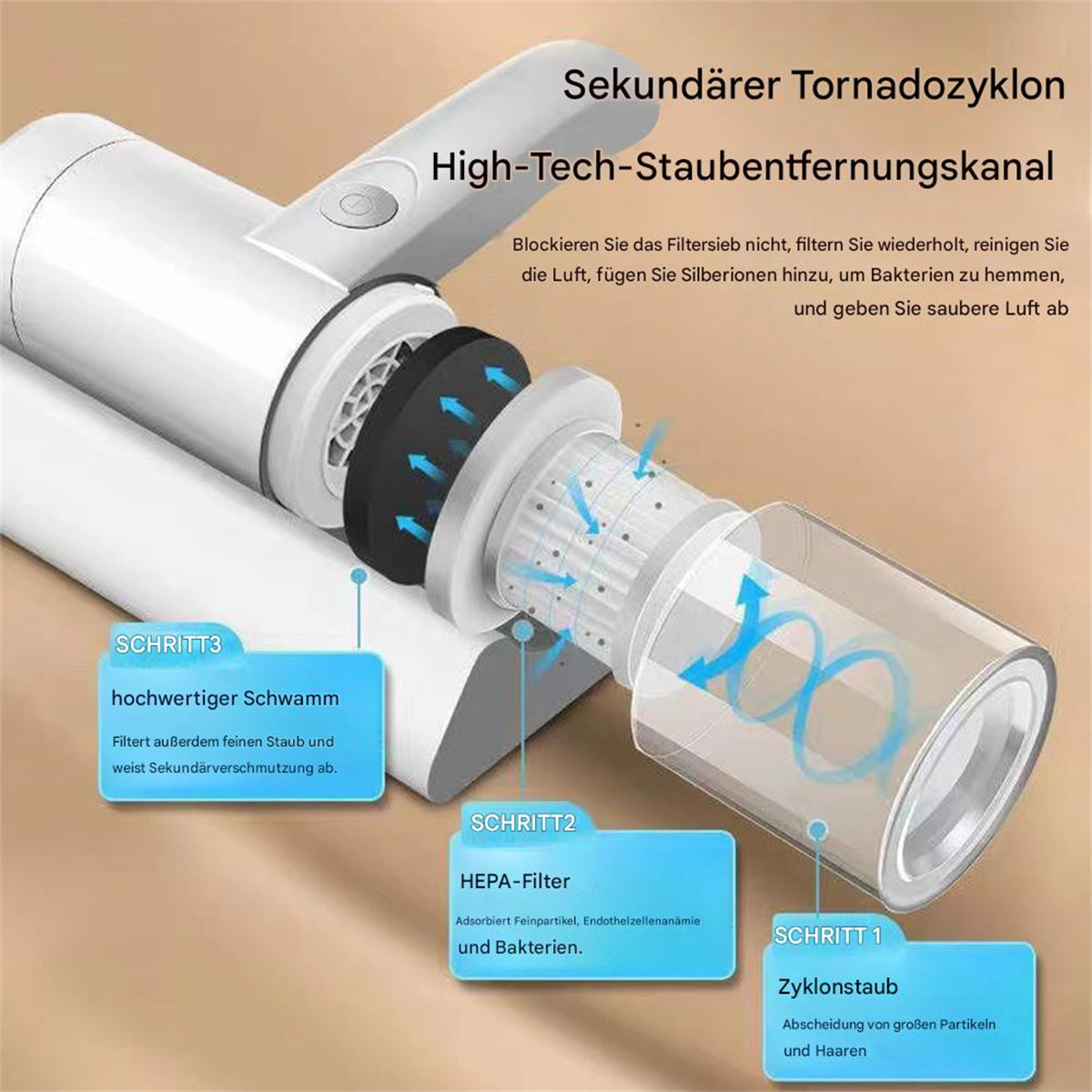 Diagramm der internen Komponenten eines Staubsaugers, einschließlich Filter- und Staubabscheidungssysteme.
