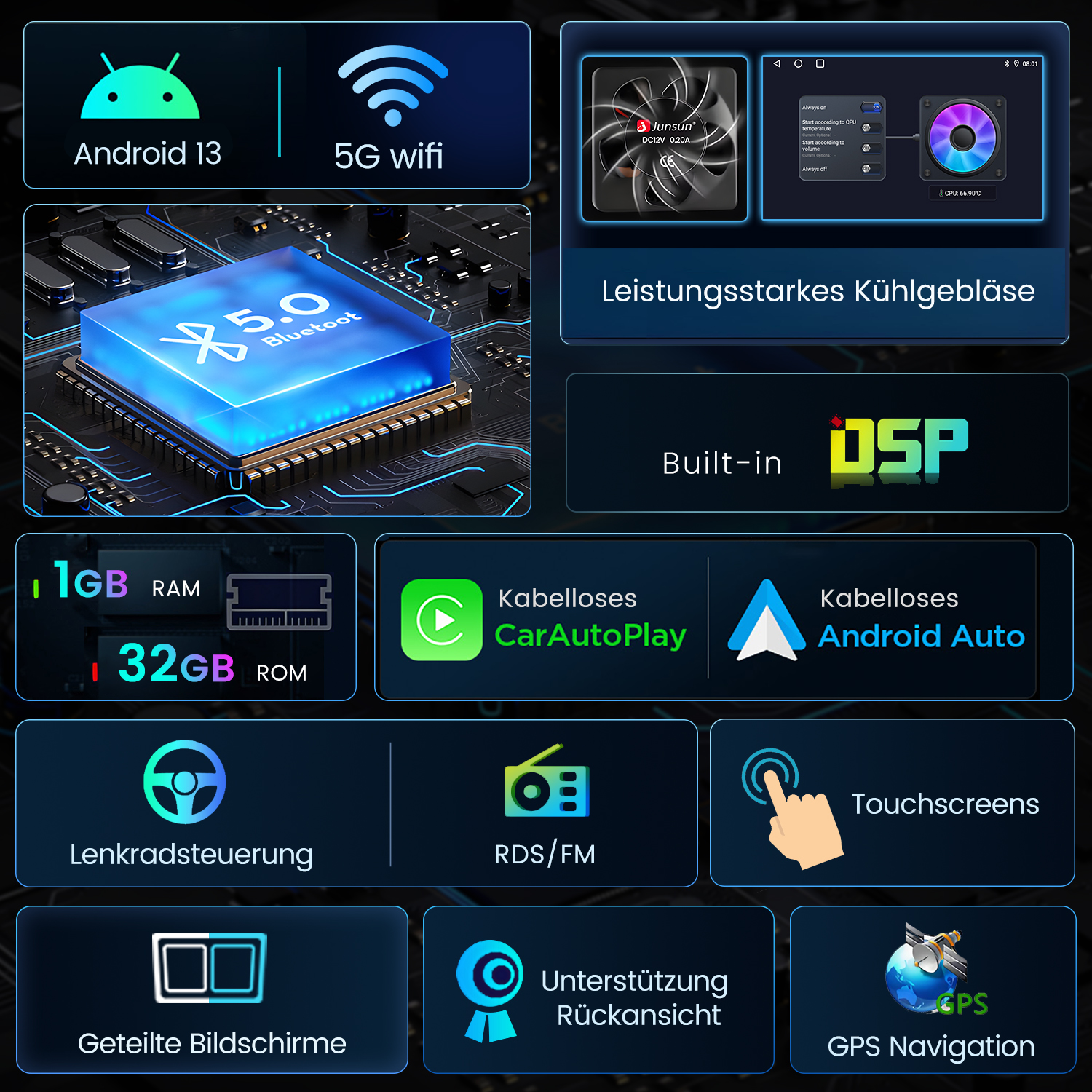 Schemat z Androidem 13, 5G Wi-Fi, 1 GB RAM, 32 GB ROM. Zawiera CarAutoPlay, Android Auto i nawigację GPS.