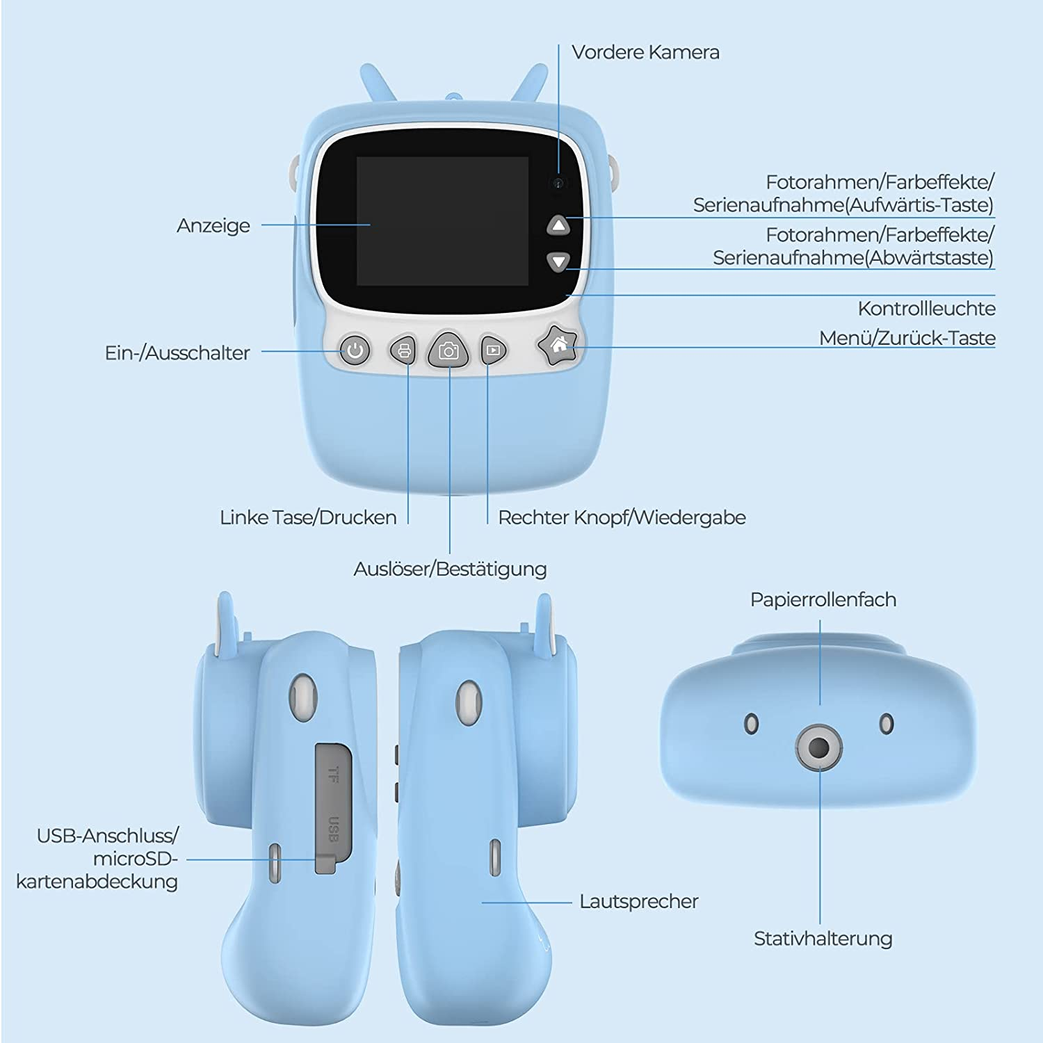 Eine hellblaue Kinderkamera, die ihre Bedienelemente, USB/microSD-Anschluss und einen Bildschirm zeigt.