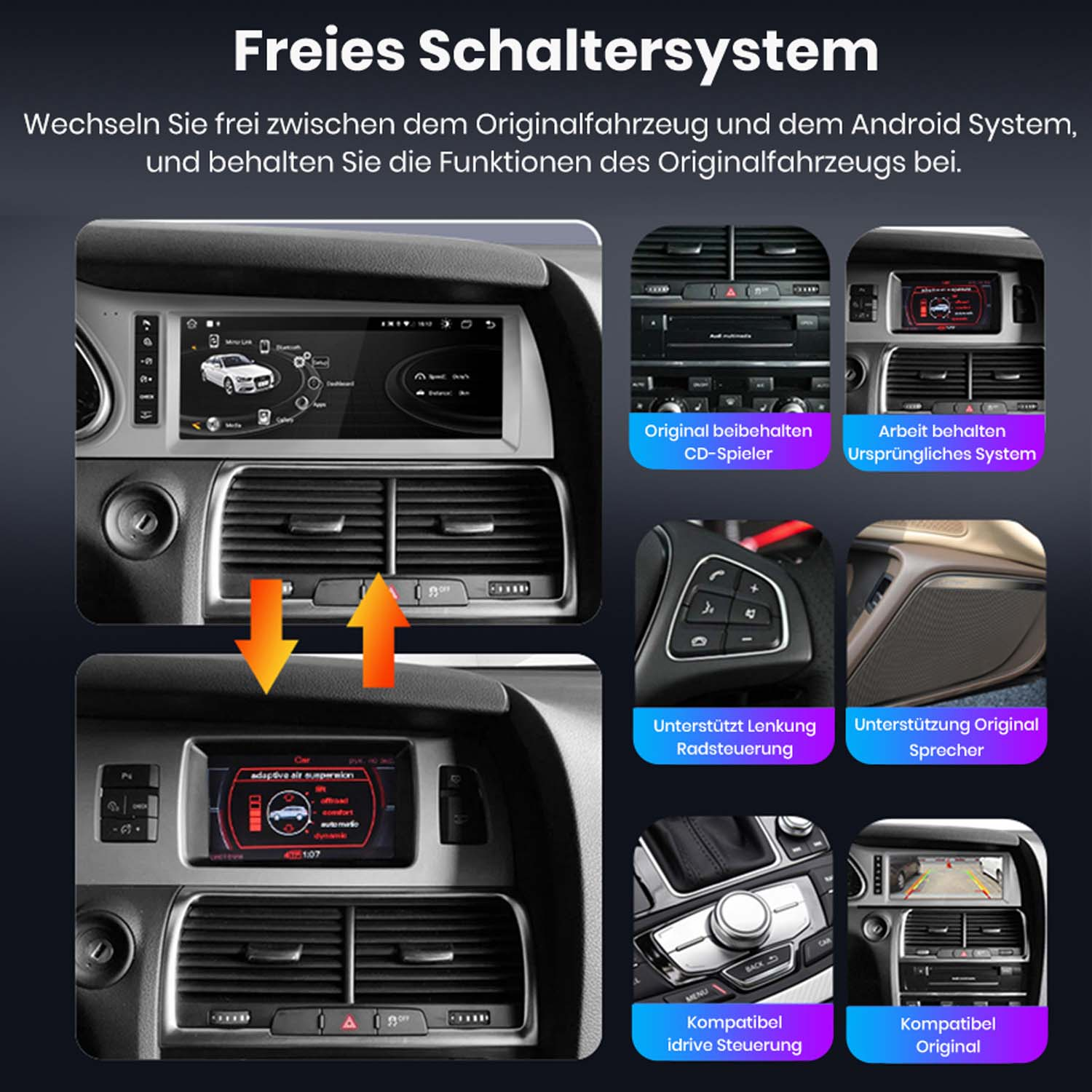 Diagramm, das Funktionen der Autoradioschnittstelle und Integration des Originalautosystems zeigt.