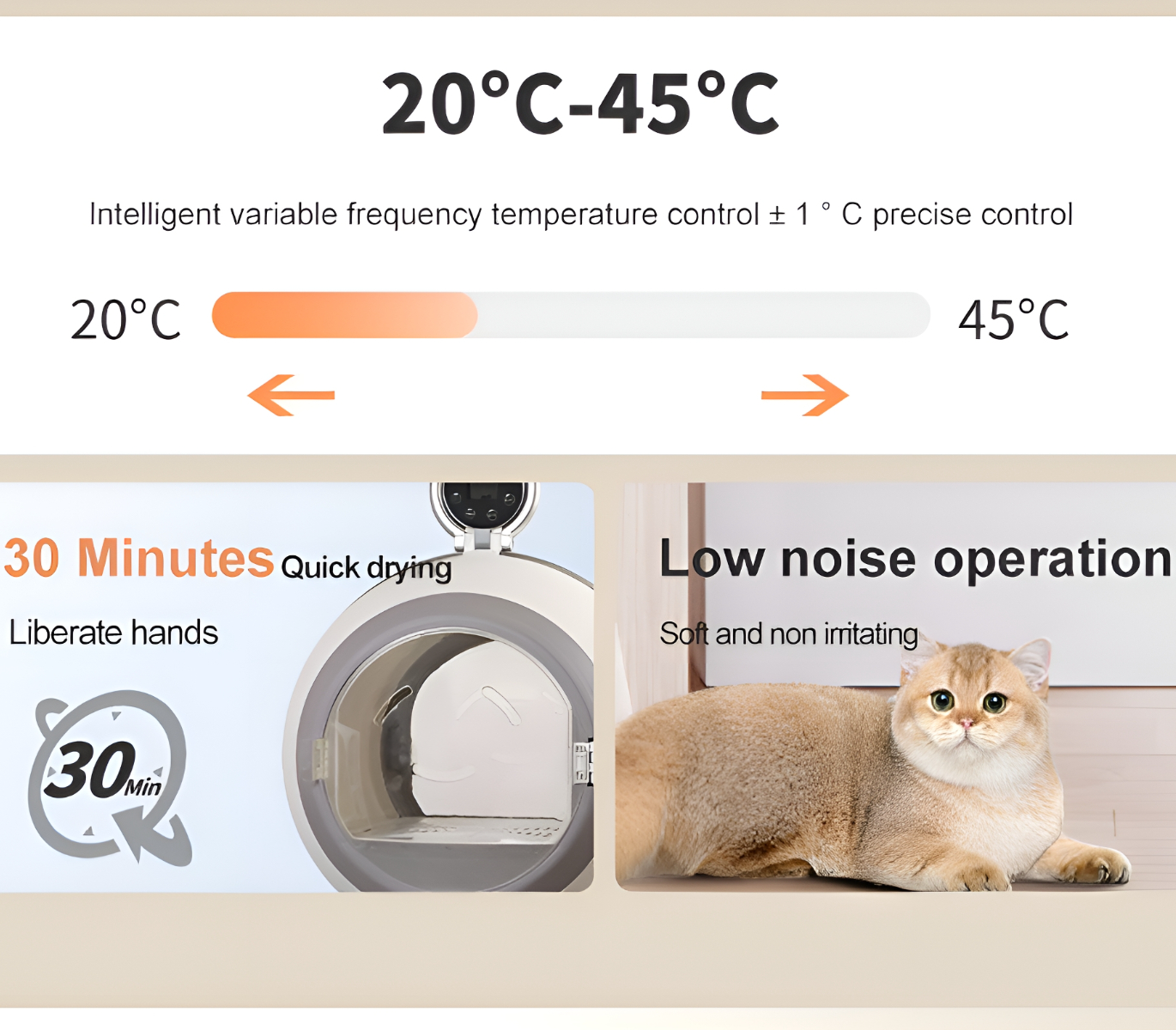 20-45°C Text, ein Pfeil zeigt Temperaturänderung an. Katzenbild und Schnelltrocknungsmaschine.