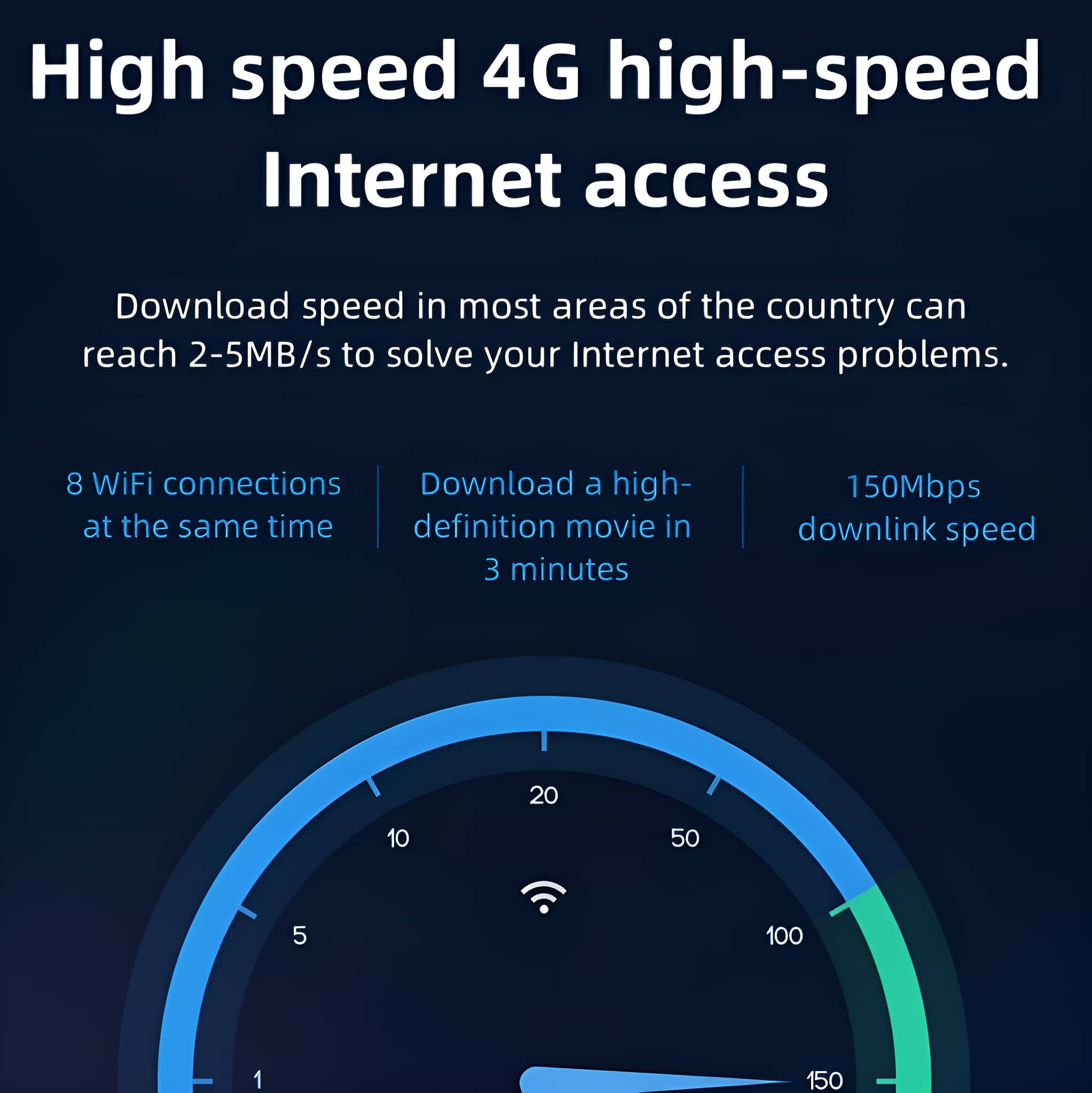 Eine Grafik, die ein WLAN-Signalstärke-Messgerät mit Text über 4G-Highspeed-Internetzugang zeigt.