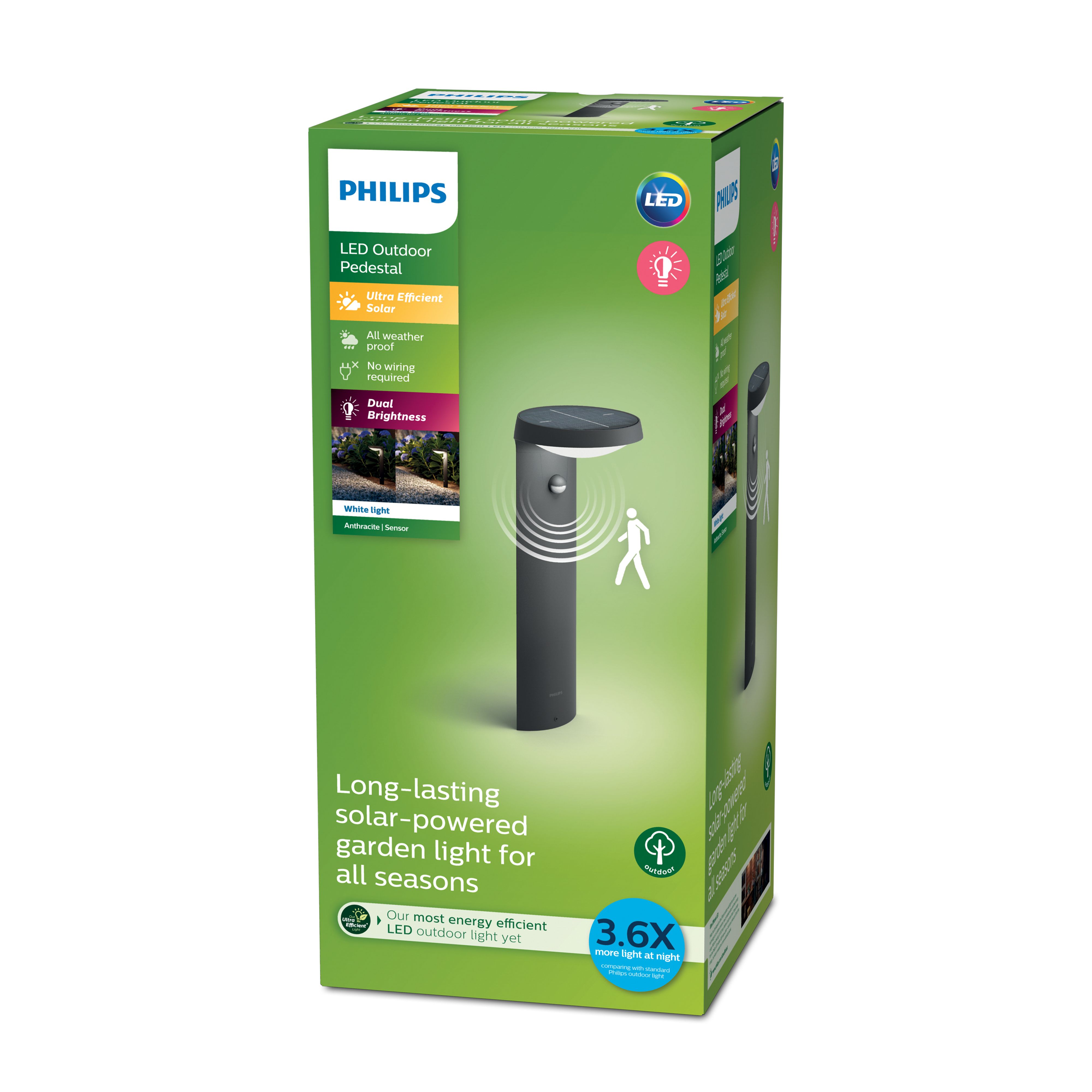 Scatola luminosa a piedistallo per esterni a LED Philips. Scatola verde con grafica della luce, che mostra una luce e una persona.