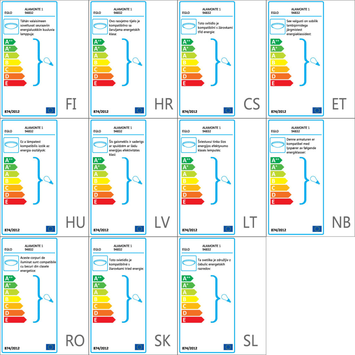 Diverse etichette di efficienza energetica in diverse lingue, che mostrano valutazioni da A++ a E.