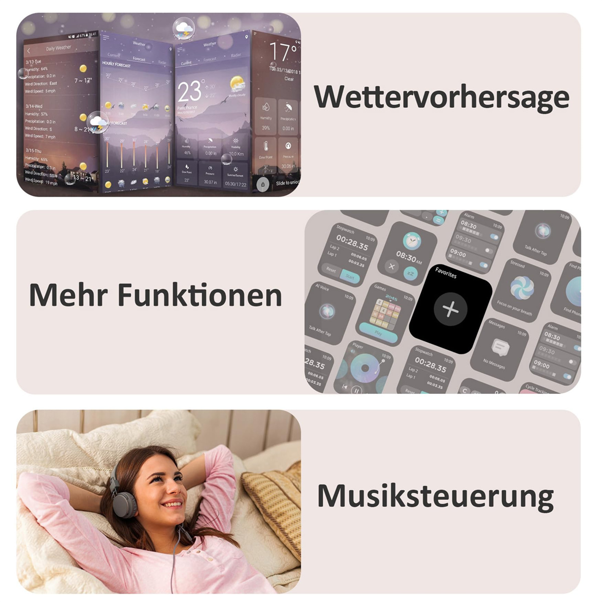 Drei Kästen mit Symbolen und Text, die Wettervorhersage, weitere Funktionen und Musiksteuerung zeigen.