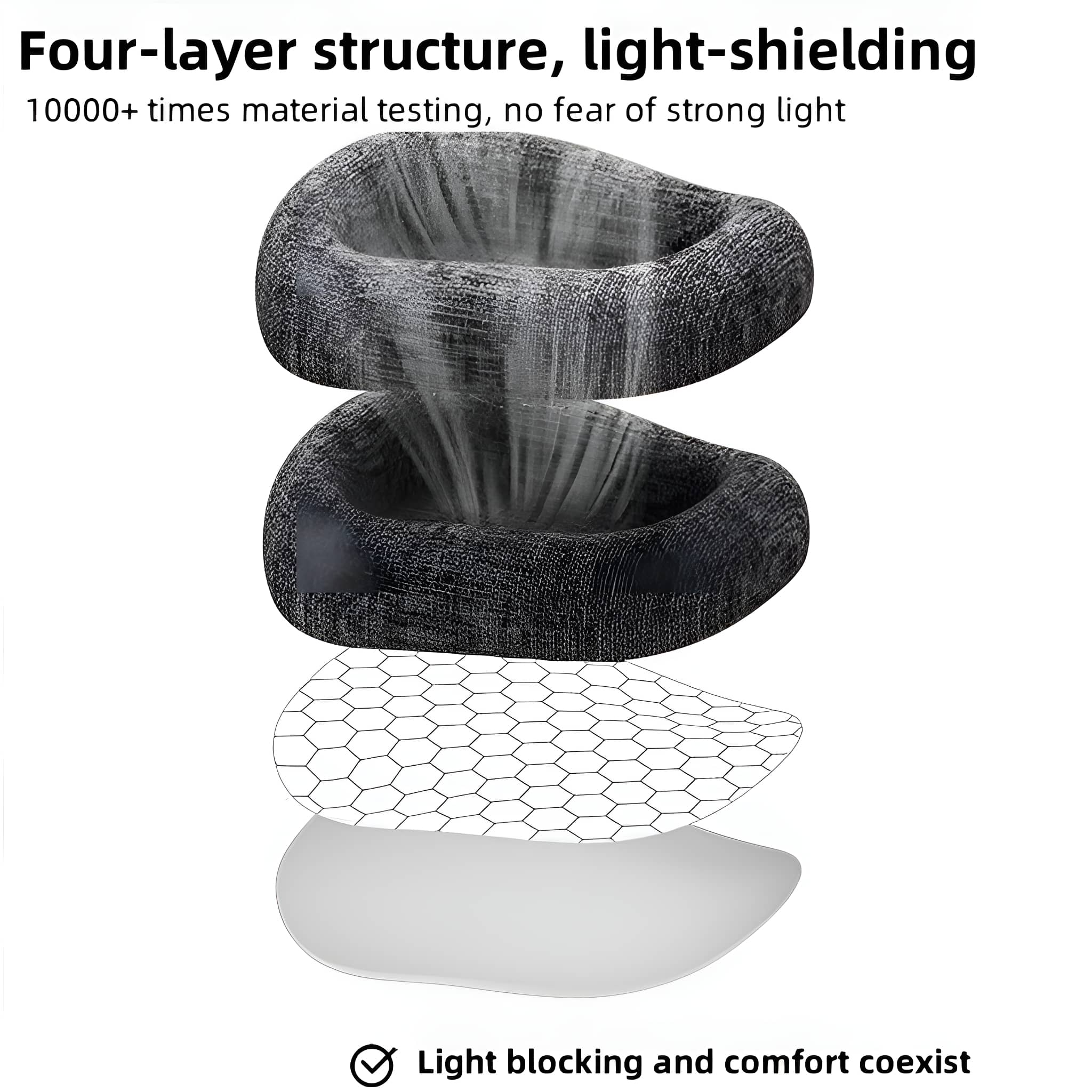 Diagramm einer vierlagigen Struktur mit Lichtschutzfunktion, mit Text und Pfeilen.