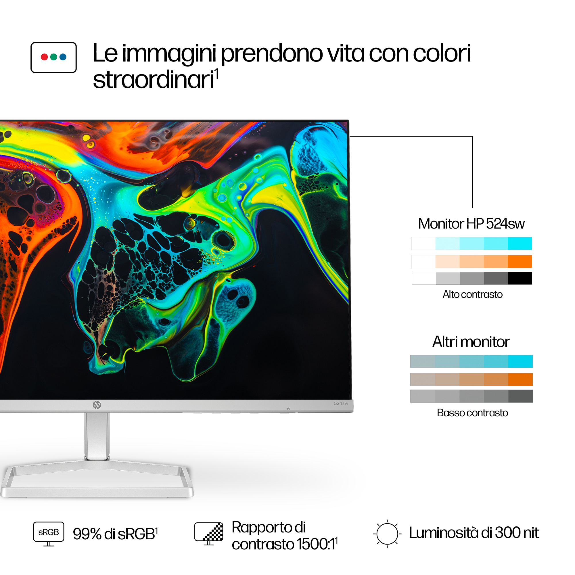 Monitor con arte abstracto colorido, marco blanco y soporte plateado. Muestra texto y cuadros de info.