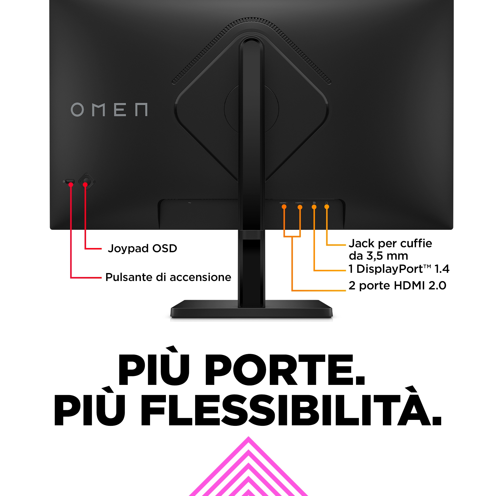 La parte trasera de un monitor OMEN negro con puertos y etiquetas. El texto dice 'Más puertos. Más flexibilidad'.