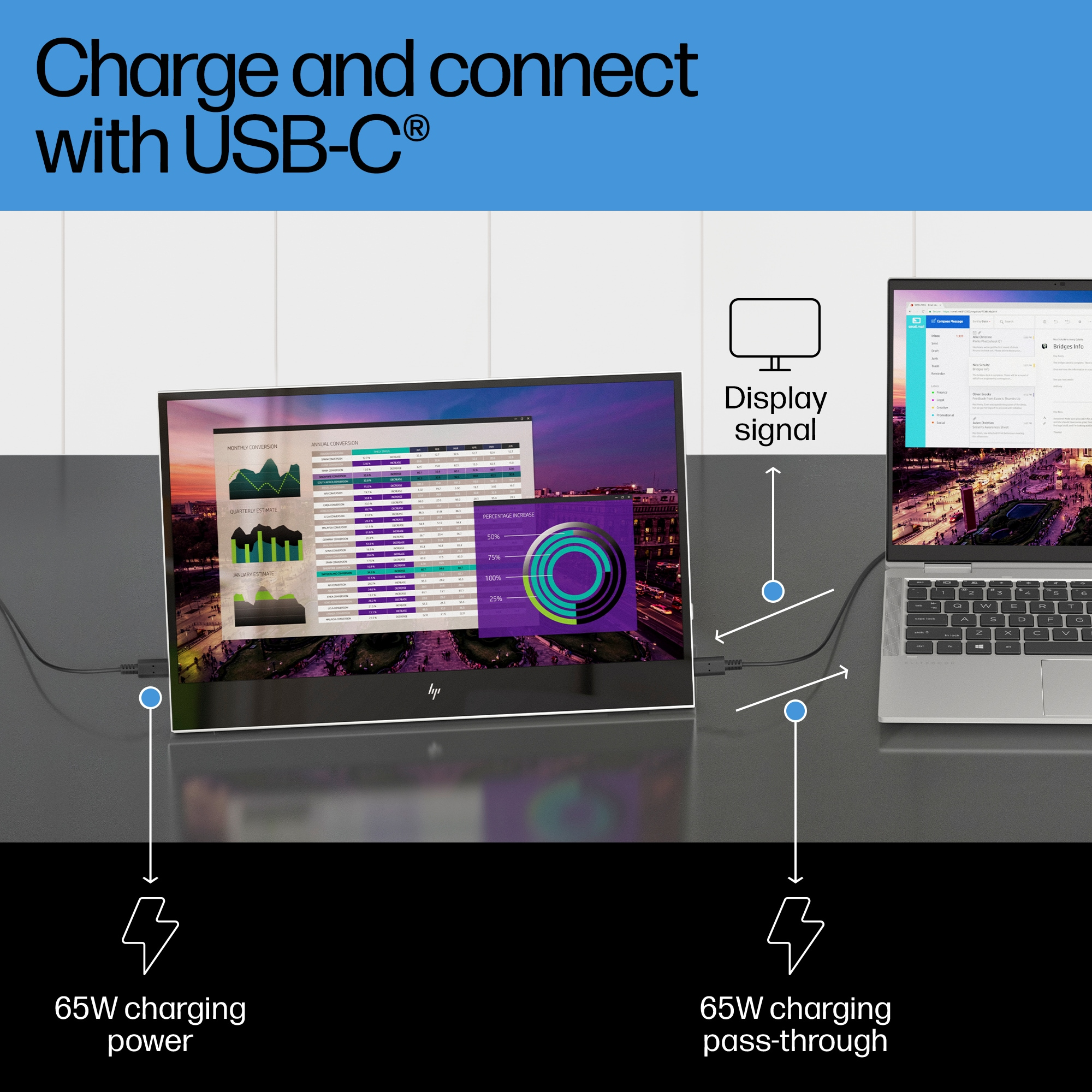 Monitor conectado a laptop por USB-C, mostrando señal y carga de 65W.
