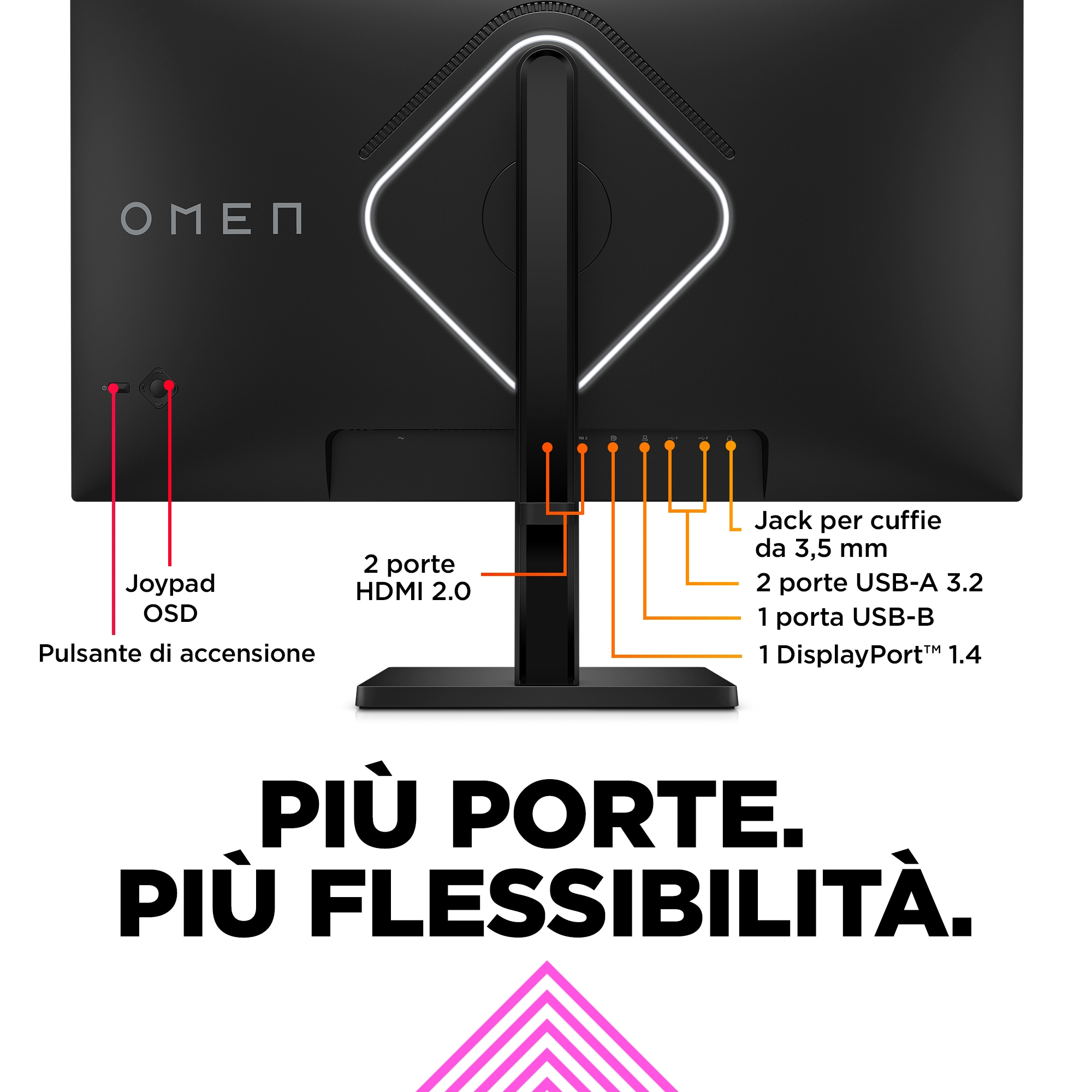 Rückseite des OMEN-Monitors mit Anschlüssen: Joypad, HDMI, USB, DisplayPort. Text: Mehr Anschlüsse, mehr Flexibilität.