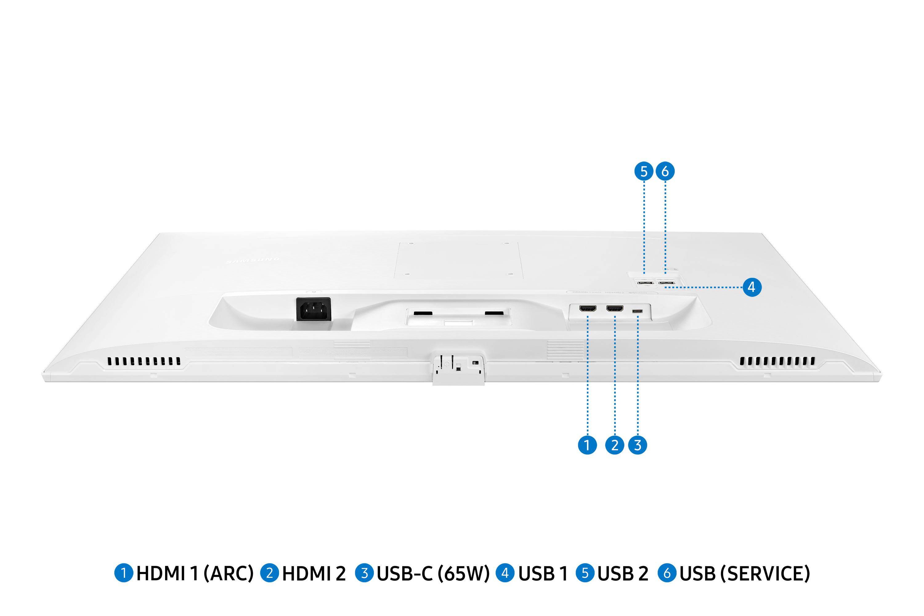 Achterkant van een witte monitor met gemarkeerde poorten. USB, HDMI en USB-C poorten zijn zichtbaar.
