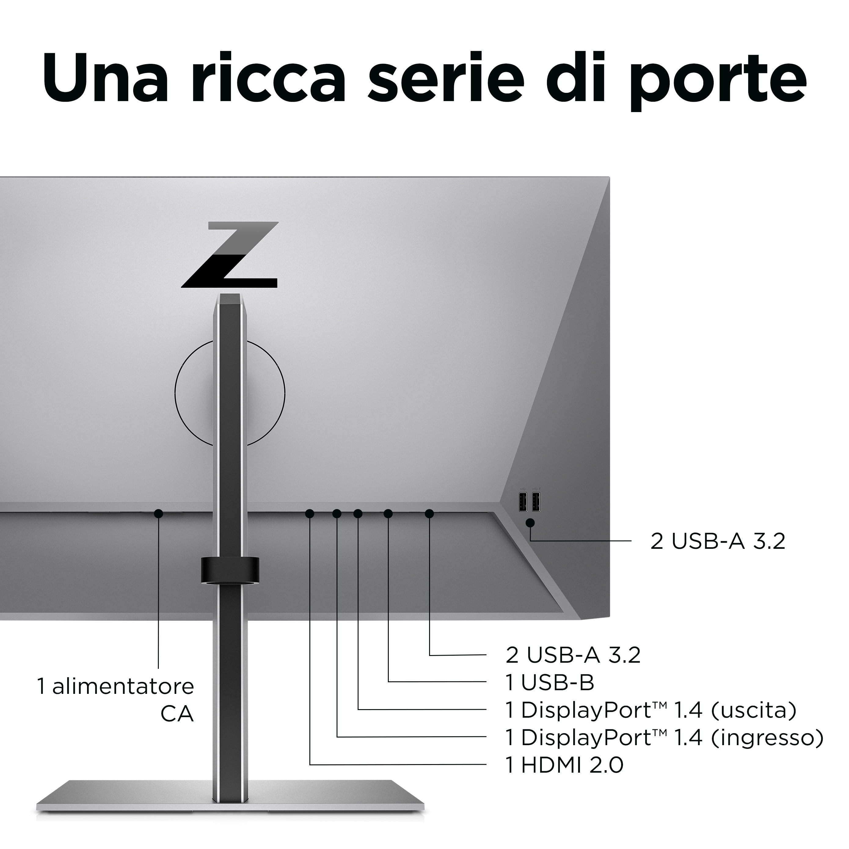 Retro monitor con porte: USB, DisplayPort, HDMI e alimentazione. Testo in italiano.