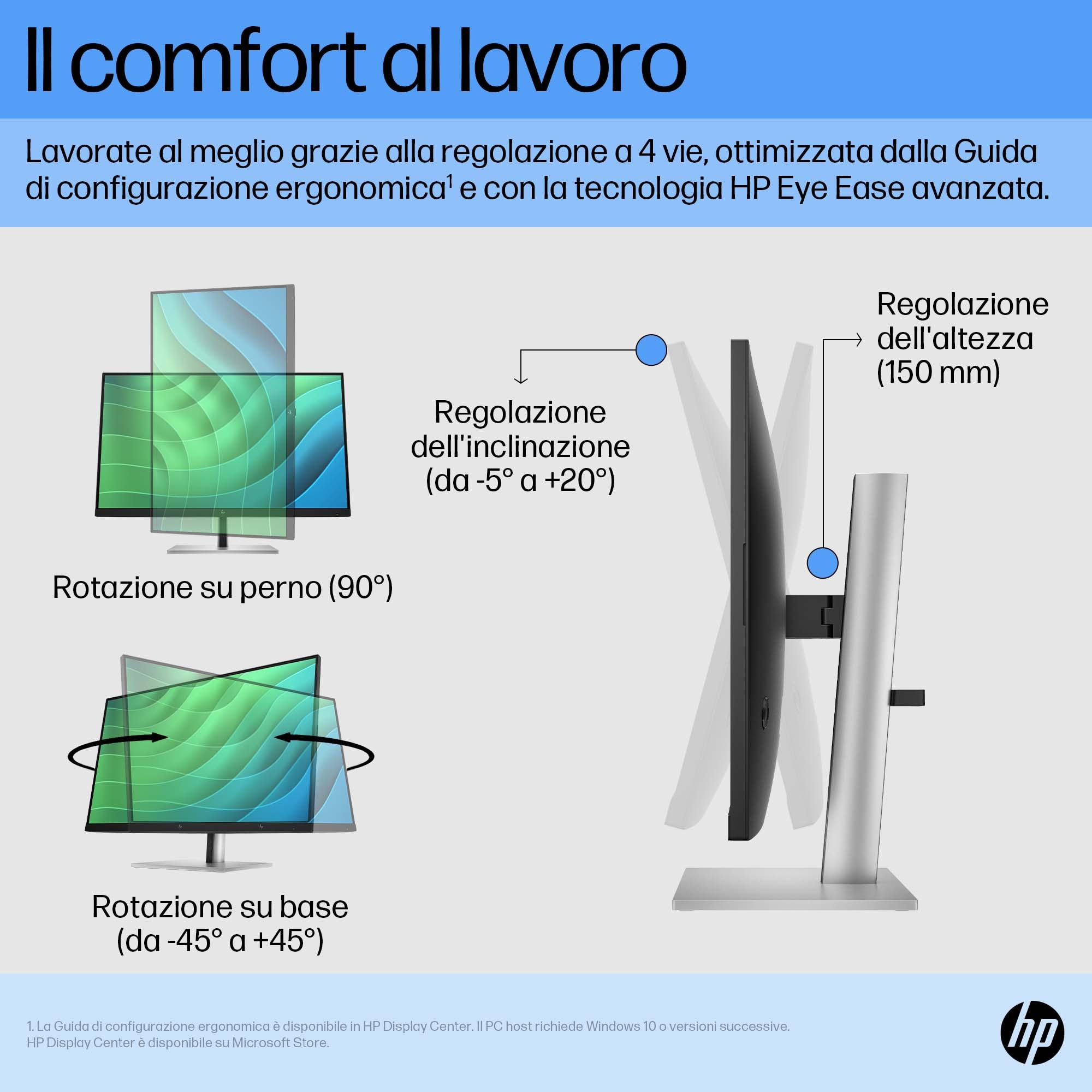 Diagramm, das die ergonomischen Einstellungen eines Monitors zeigt: Neigen, Schwenken, Drehen und Höhe.