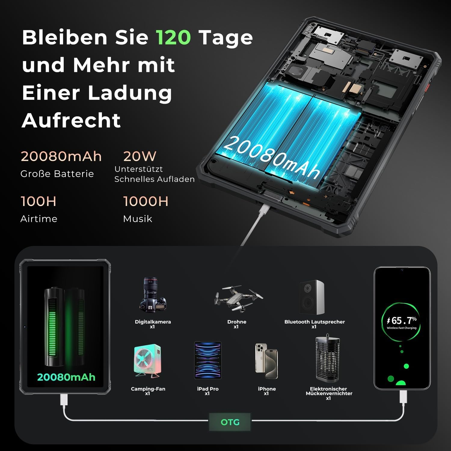 Diagramma che mostra tablet, telefono, drone e altri oggetti, con batteria e testo sull'energia.