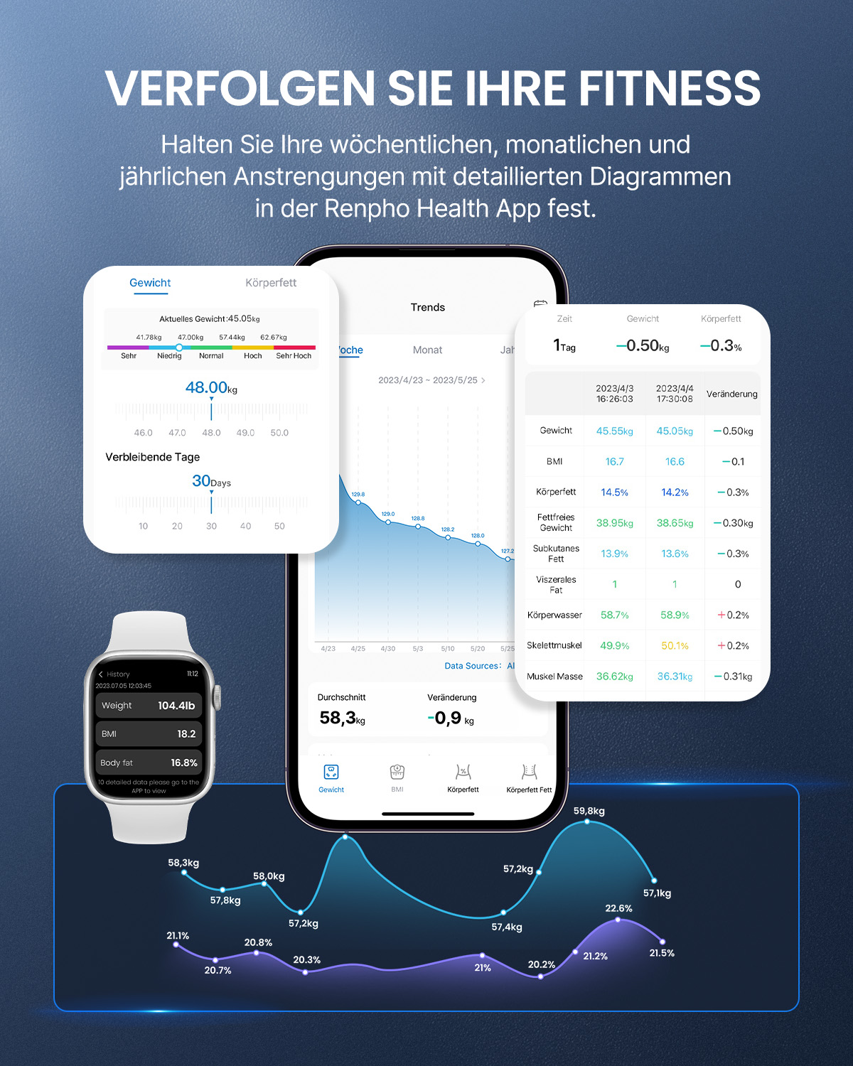 Image showing fitness data on a mobile phone and a smartwatch.