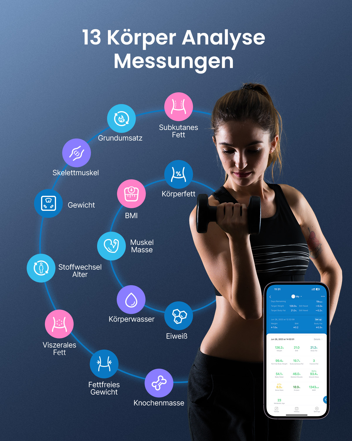 A woman with a dumbbell, showing 13 body analysis measurements on a phone screen.