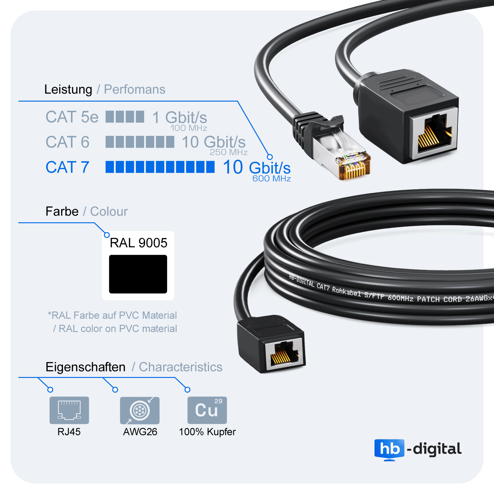 Schwarzes Ethernet-Kabel mit Steckern. Leistungs- und Spezifikationsinformationen sind auf dem Bild geschrieben.