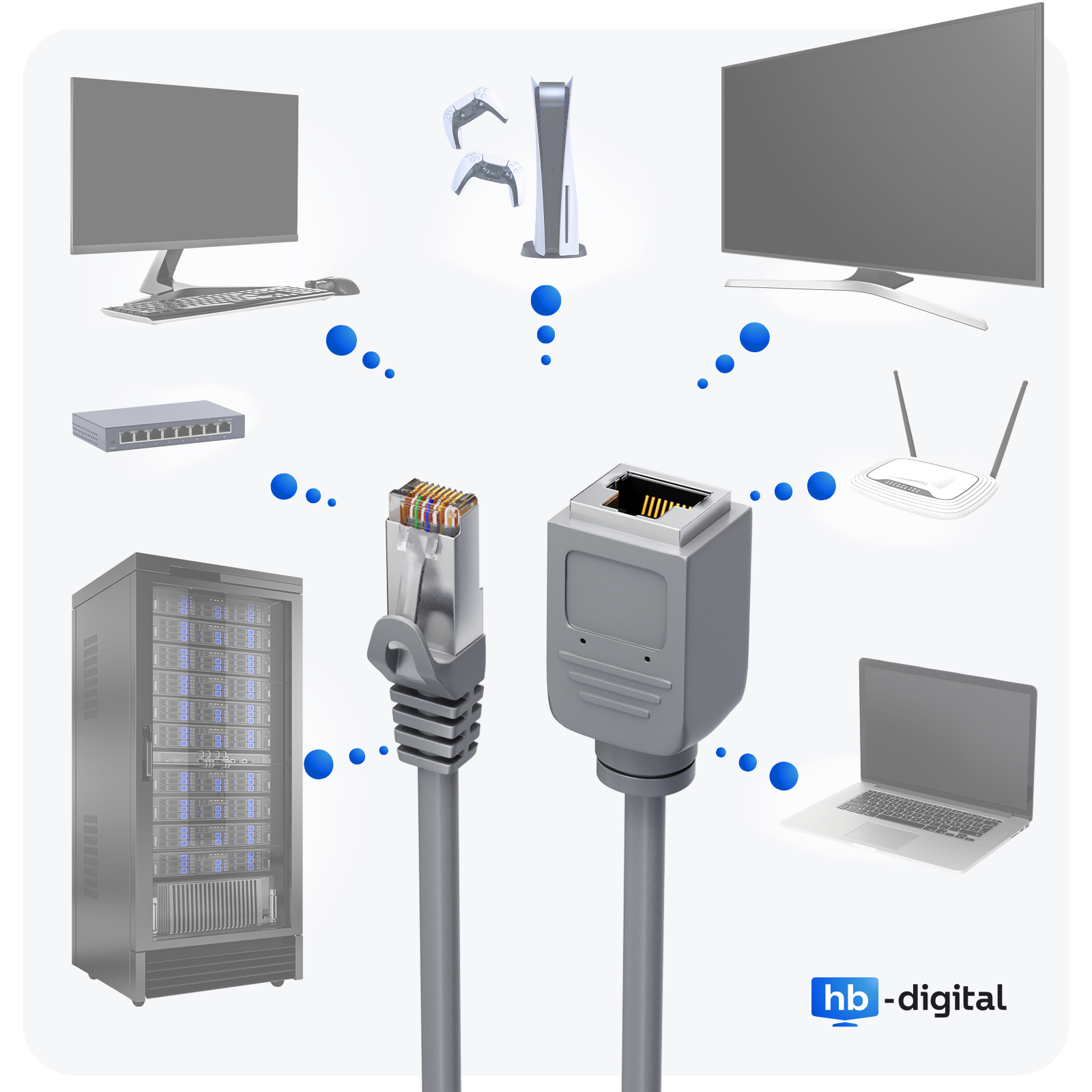 Ein Netzwerkaufbau mit Computer, Fernseher, PS5, Router und Kabeln, die sie verbinden.