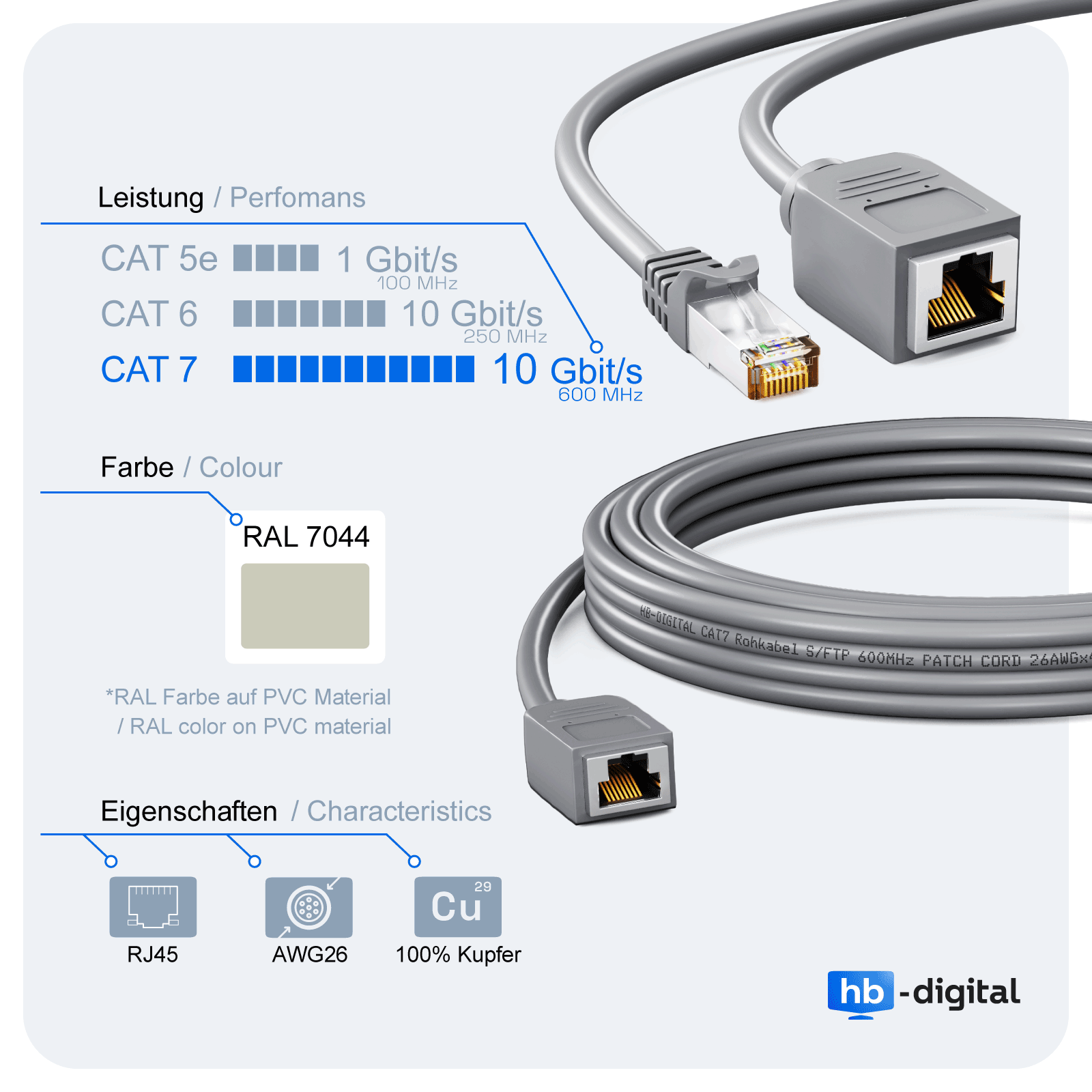 Graue Netzwerkkabelkomponenten. Zeigt CAT 7, RJ45-Anschlüsse und Etikett.