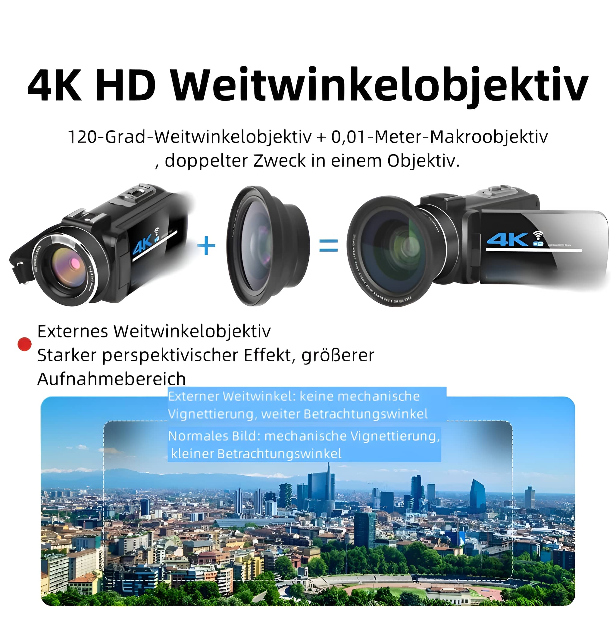 Diagramm einer Kamera mit Wechselobjektiven für Weitwinkel- und Makroaufnahmen.
