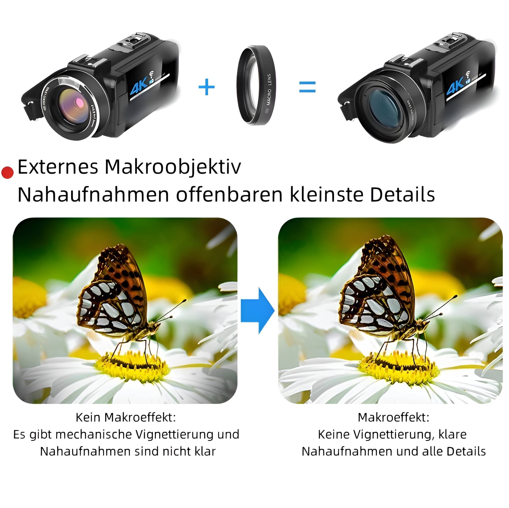 Kamera mit und ohne Makroobjektiv, zeigt Schmetterling auf Blume, mit Text.