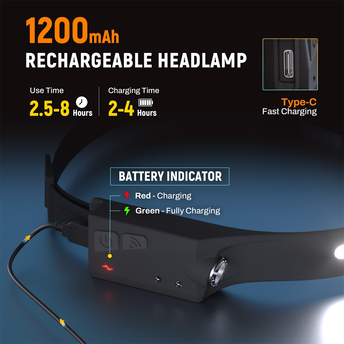 Schwarze Stirnlampe mit Akkuanzeige und USB-Ladeanschluss.